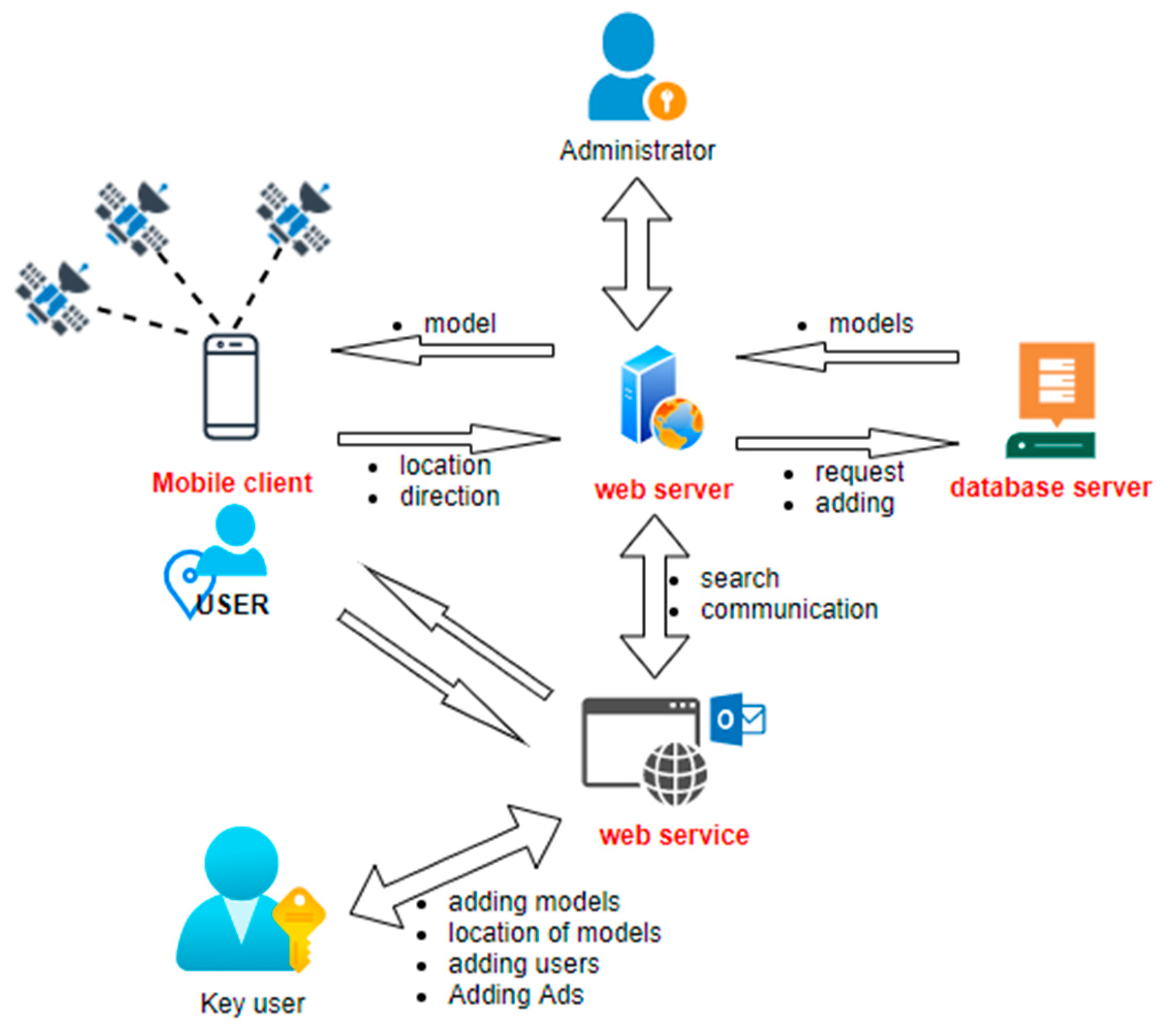 Sustainability 13 07172 g004