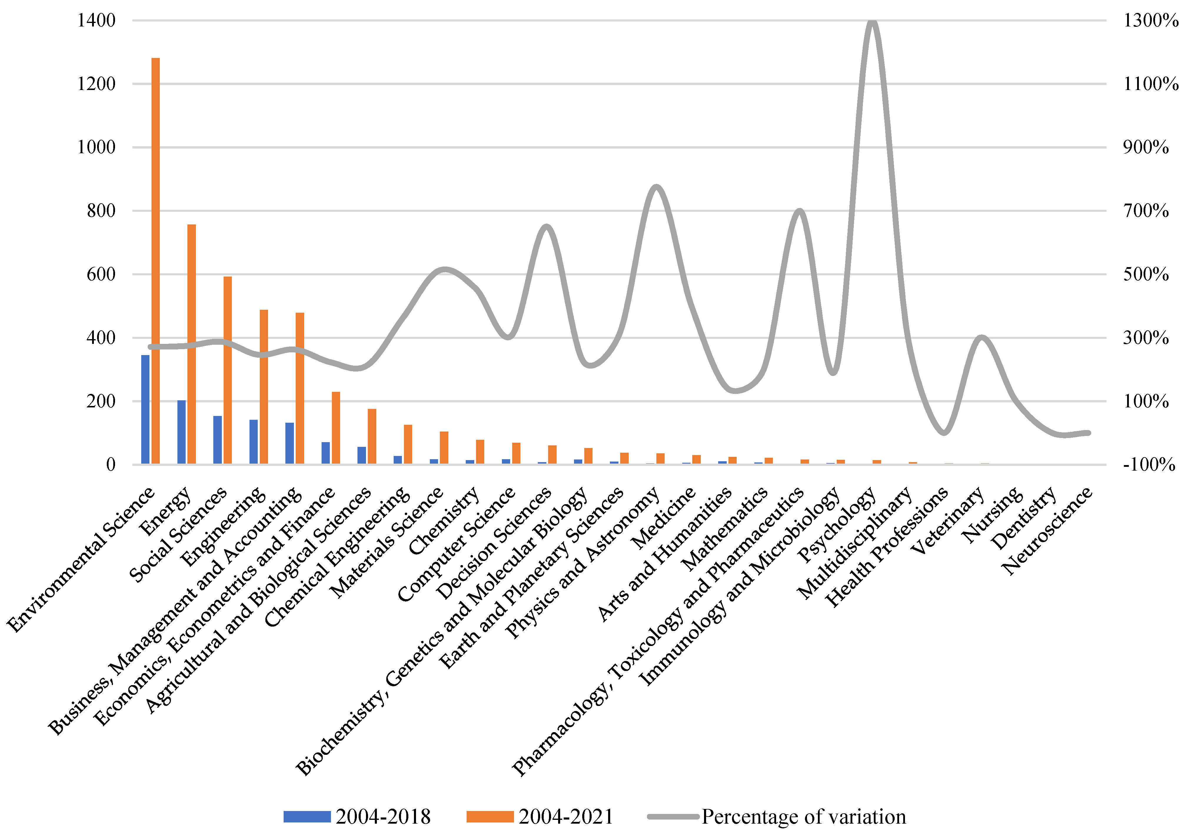 Sustainability 13 07182 g002