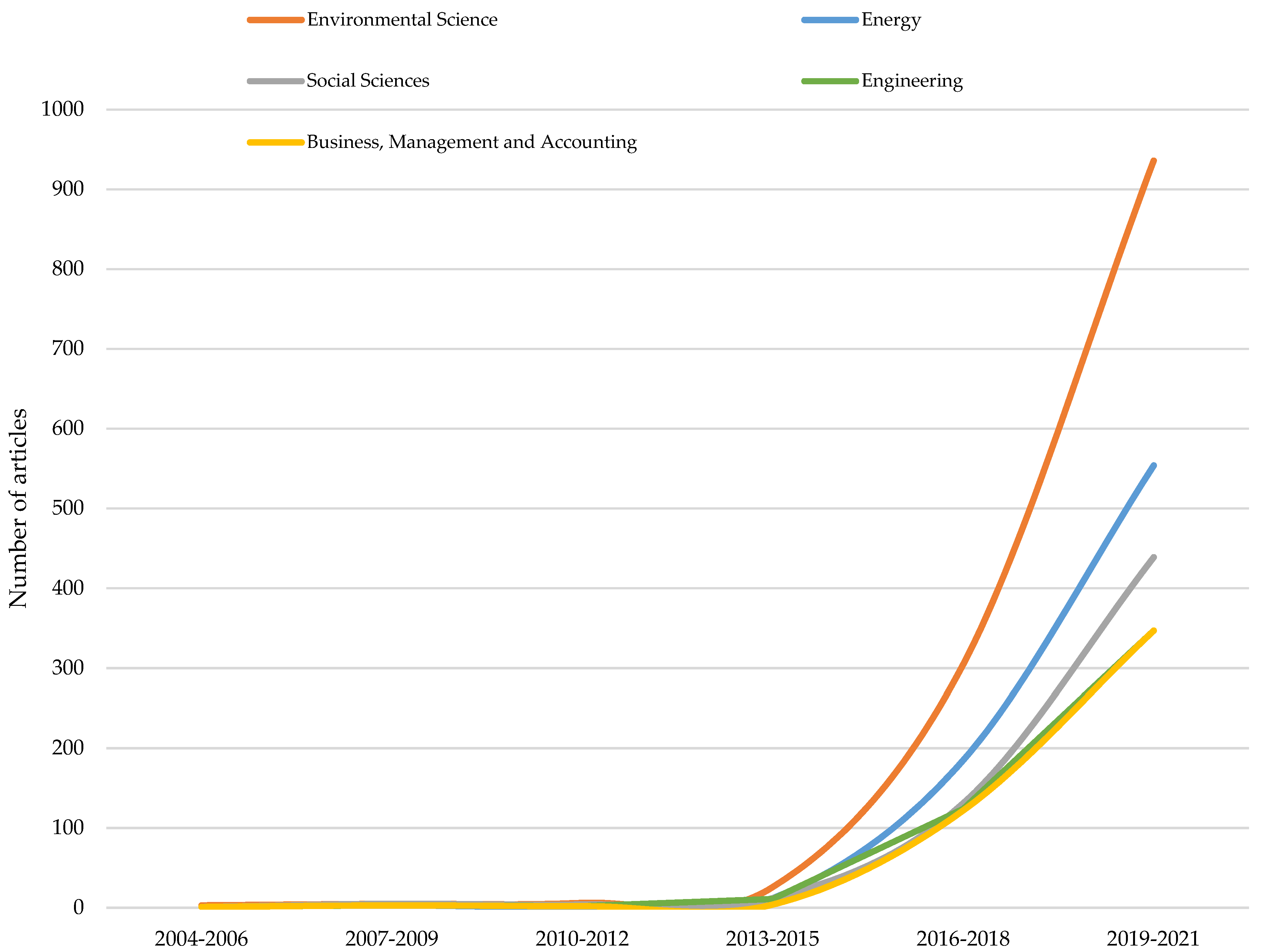 Sustainability 13 07182 g003