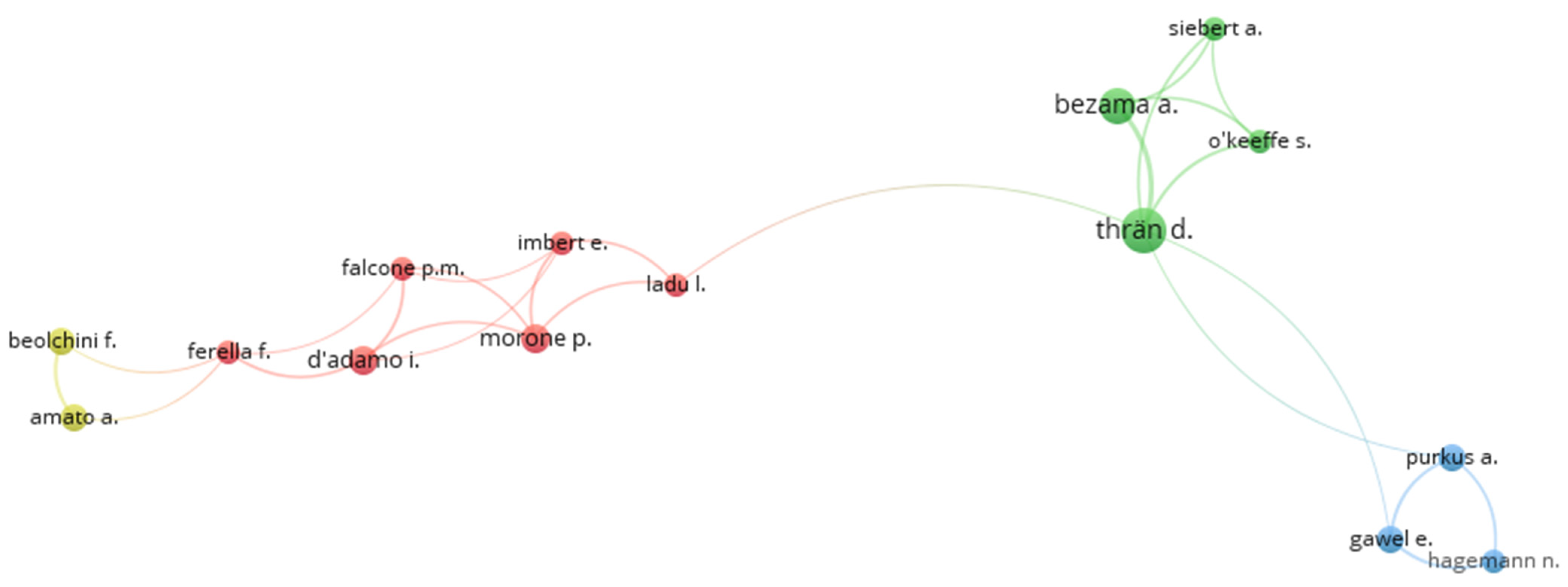 Sustainability 13 07182 g004