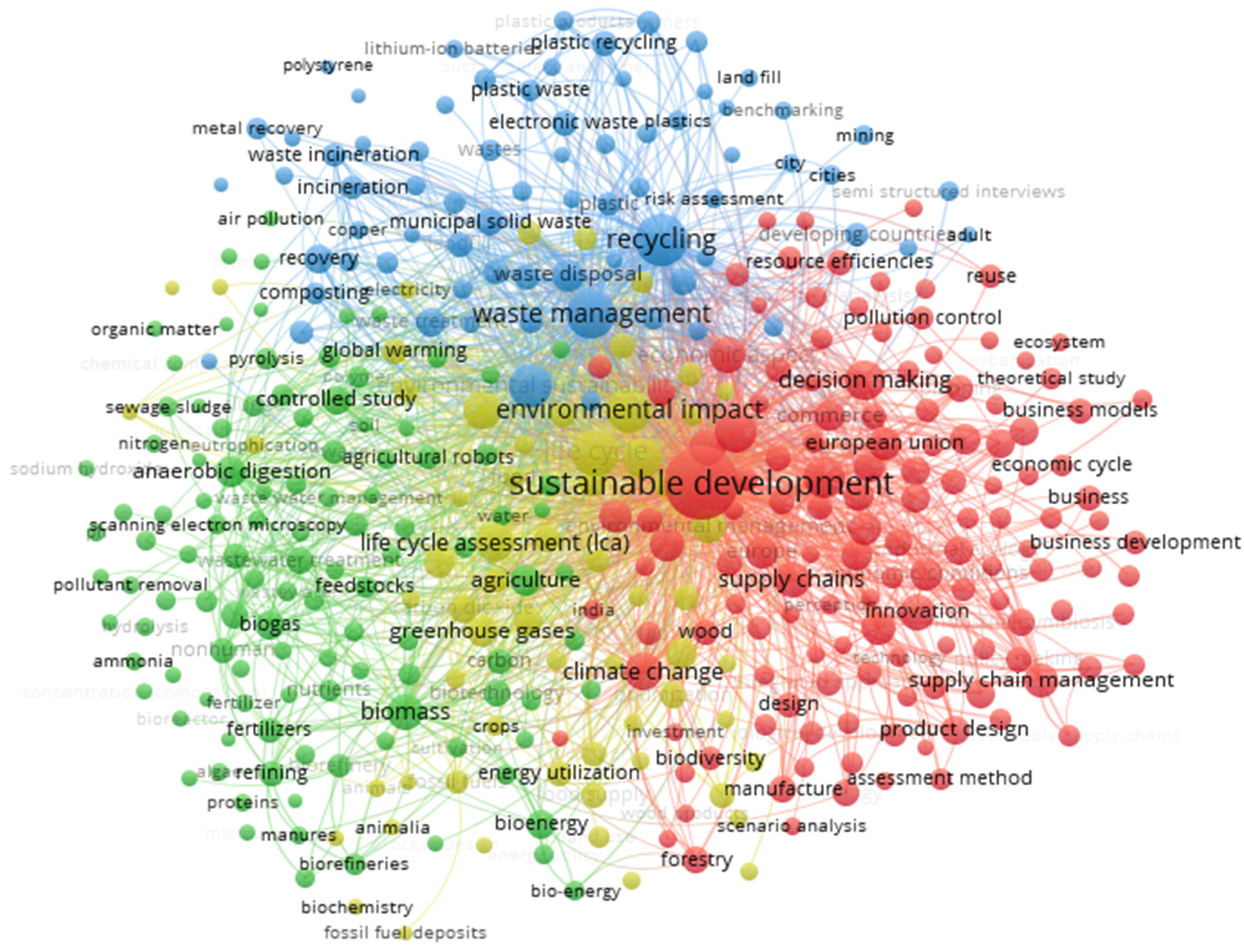 Sustainability 13 07182 g007