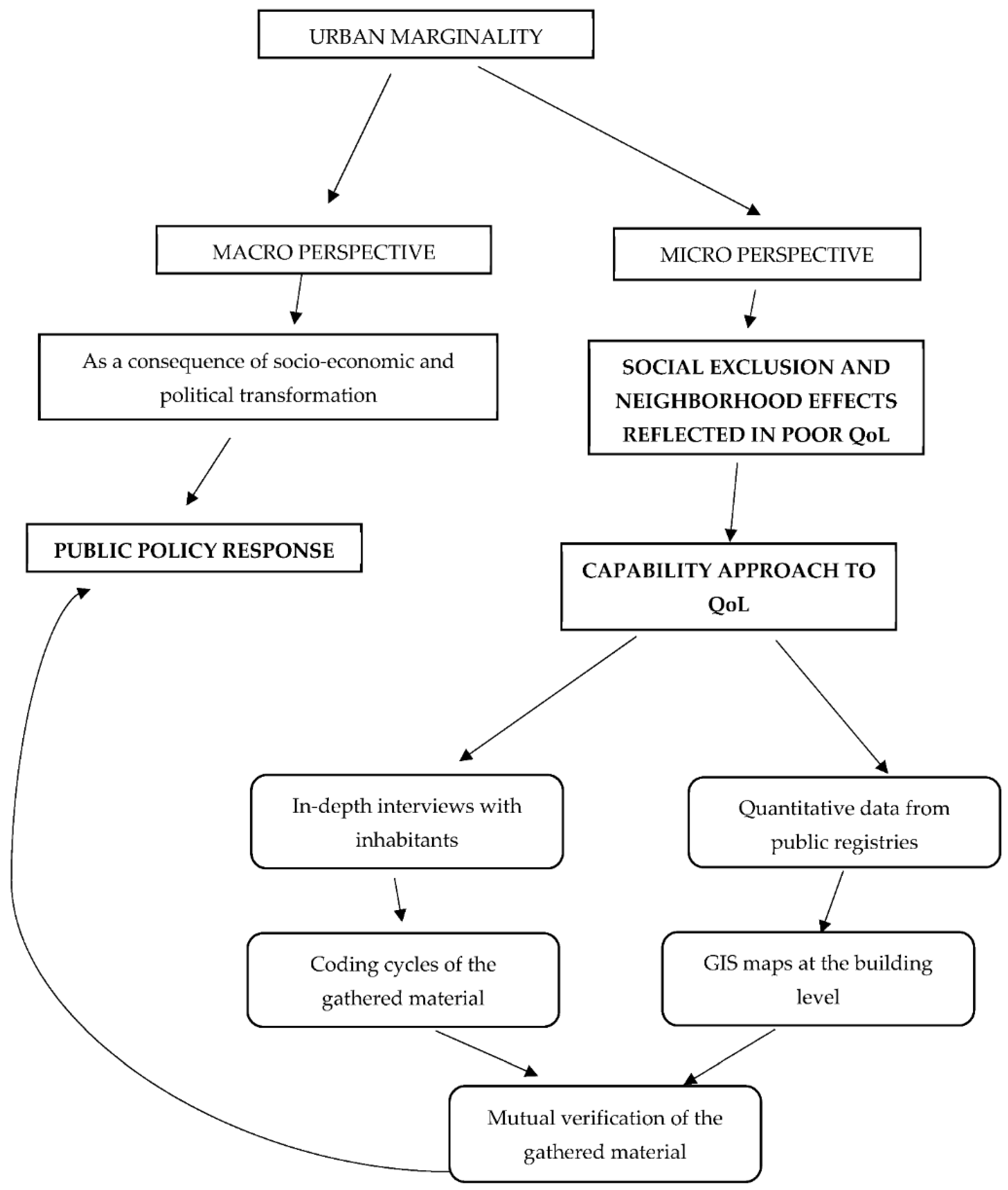 Sustainability 13 07185 g004 Sustainability 13 07185 g004