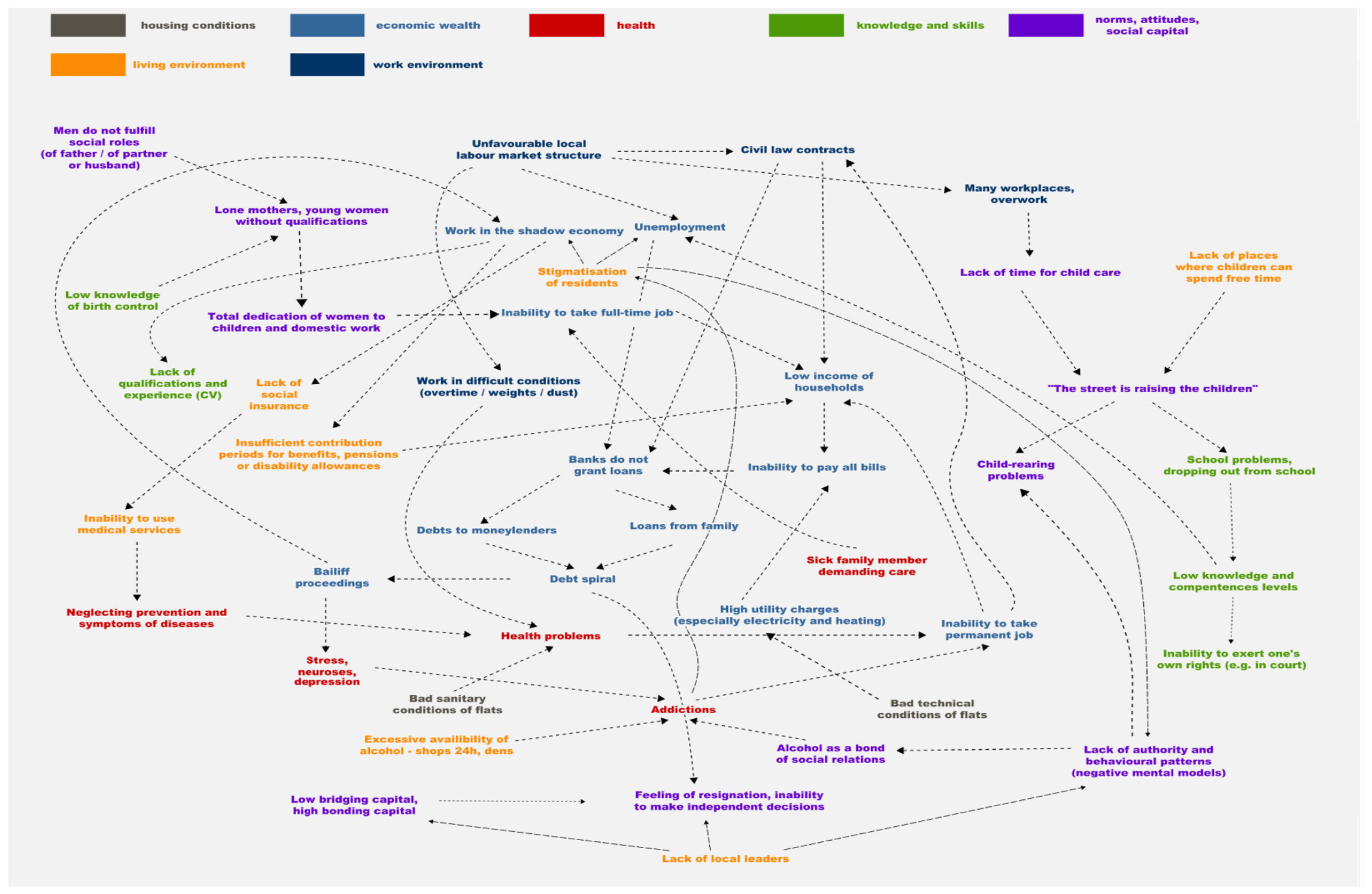 Sustainability 13 07185 g005 Sustainability 13 07185 g005