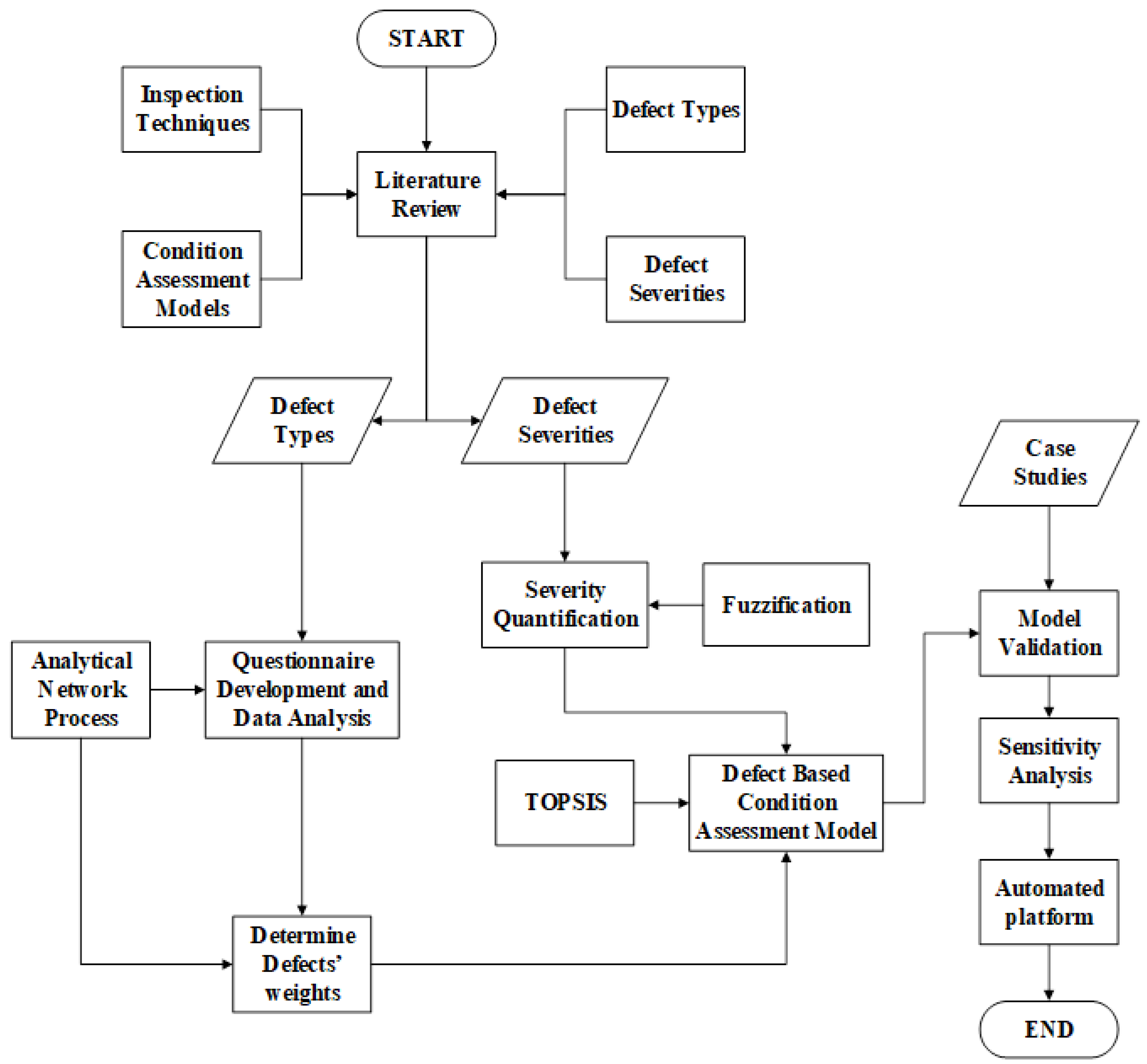 Sustainability 13 07186 g001