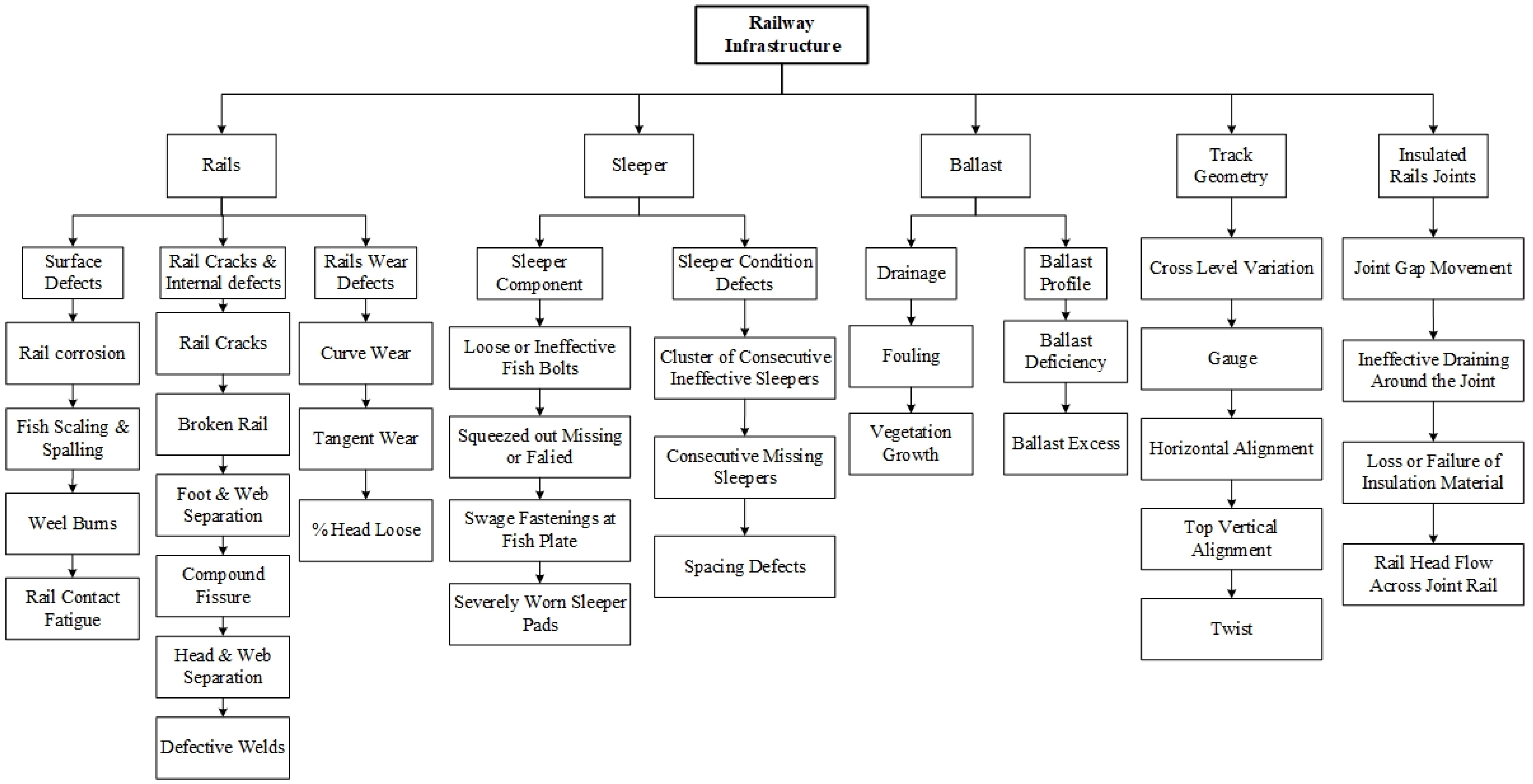 Sustainability 13 07186 g002