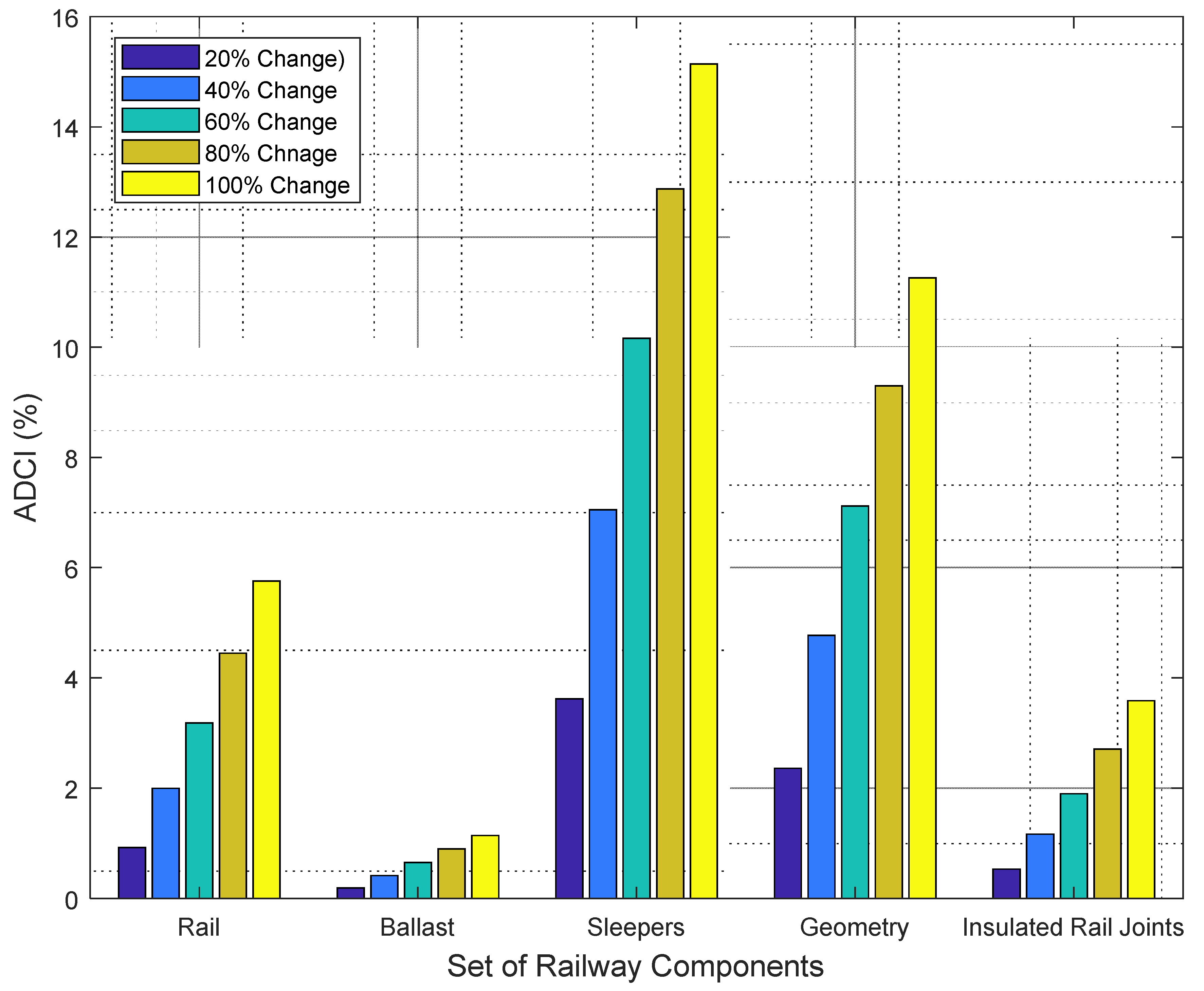 Sustainability 13 07186 g014