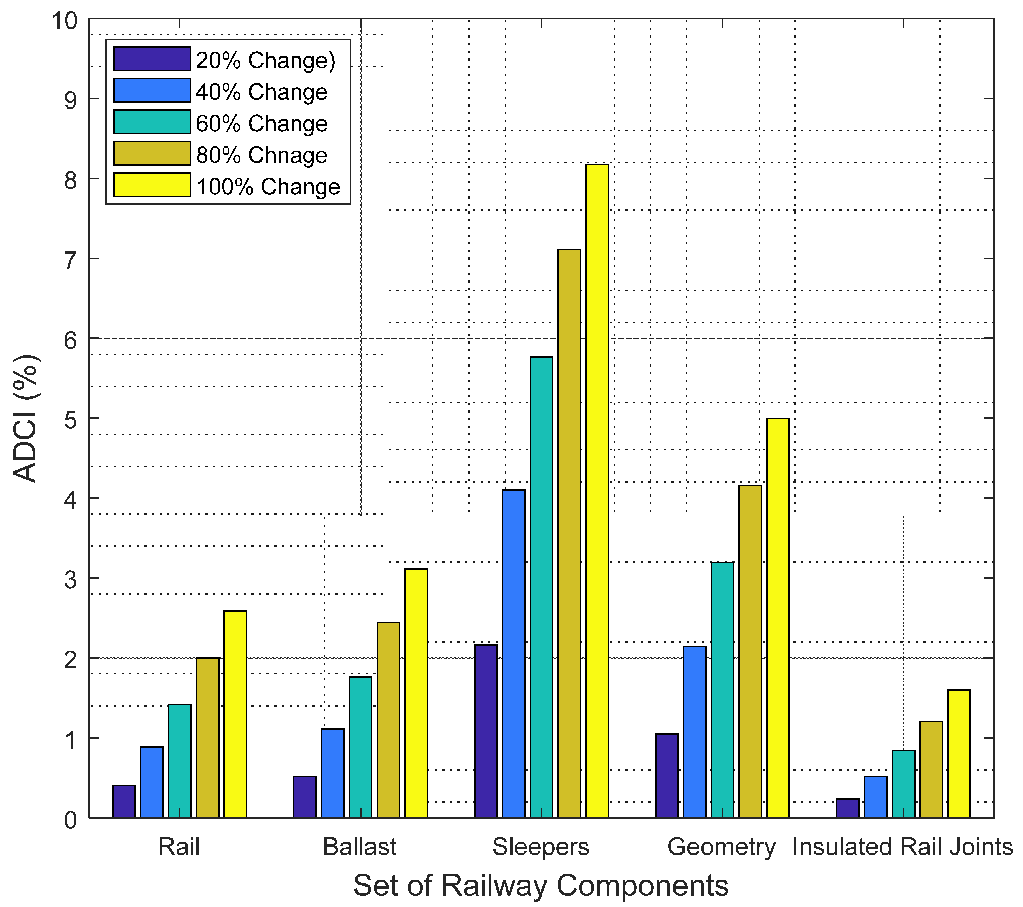 Sustainability 13 07186 g015