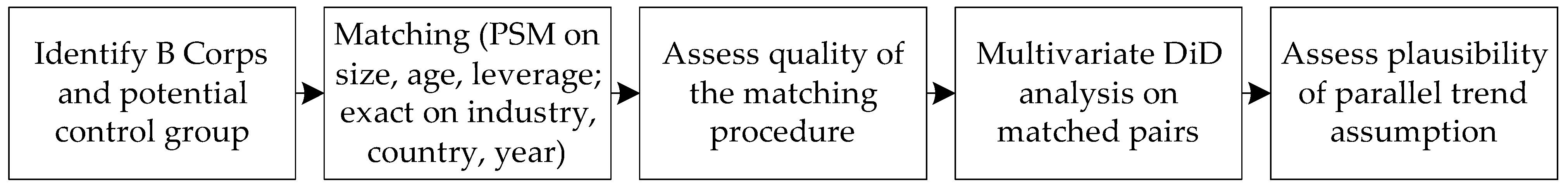 Sustainability 13 07191 g001