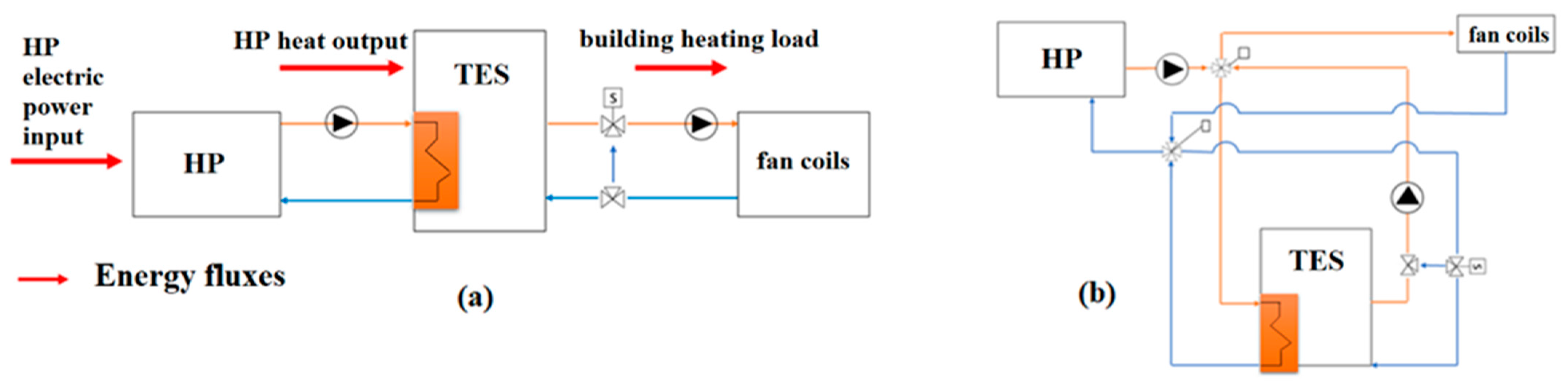 Sustainability 13 07200 g002