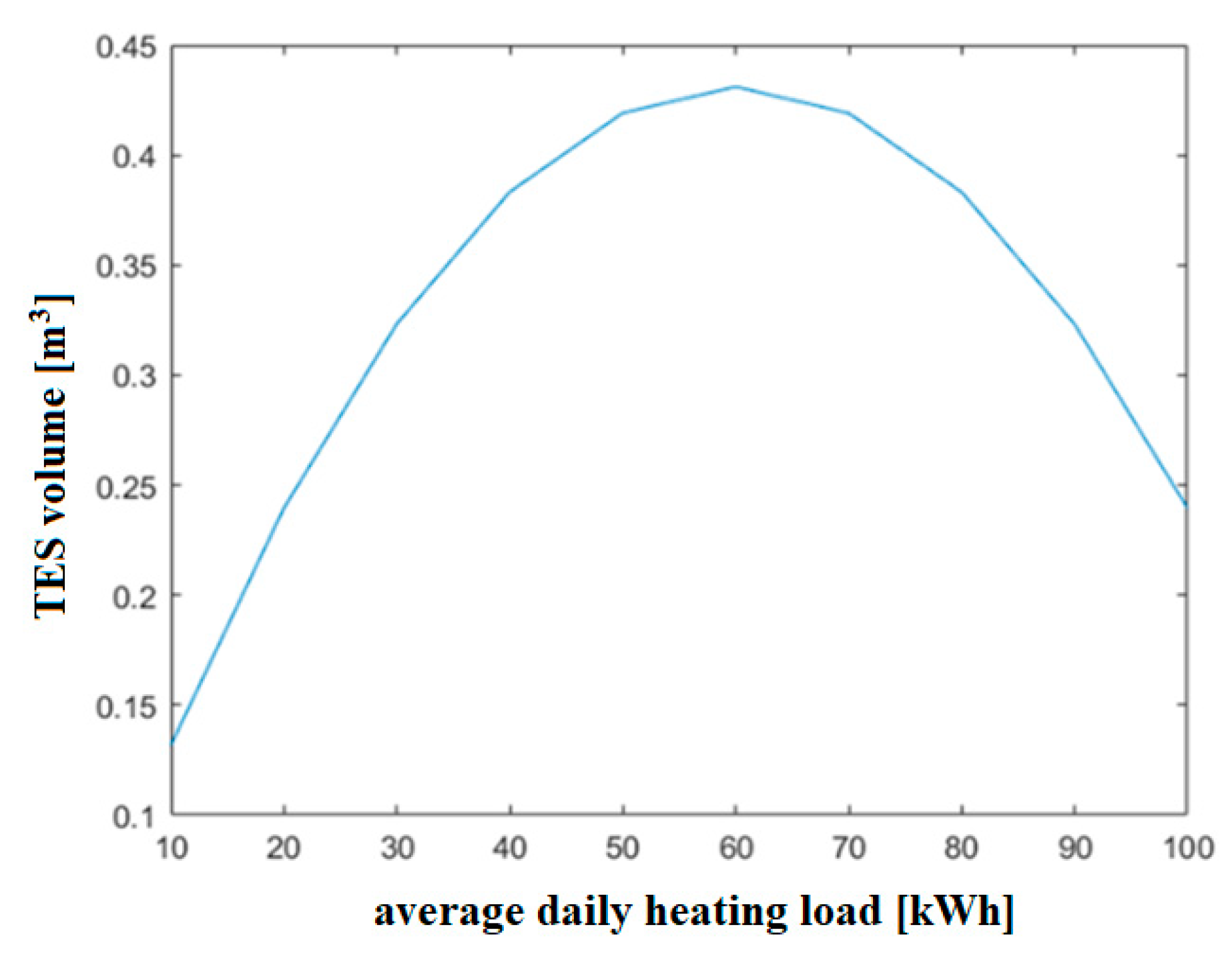 Sustainability 13 07200 g005