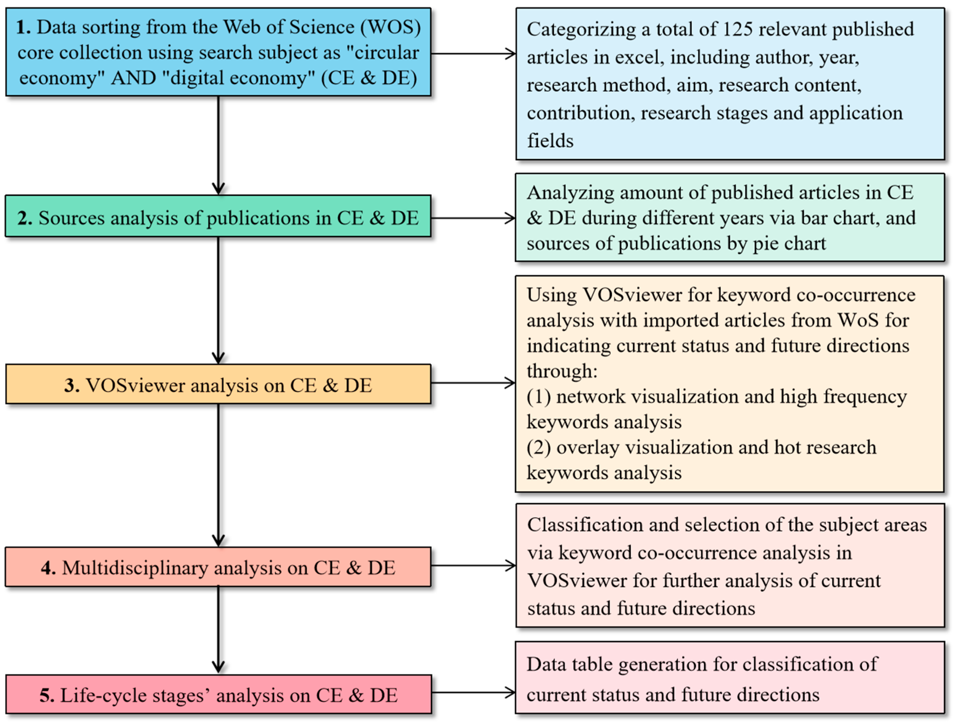 Sustainability 13 07217 g001