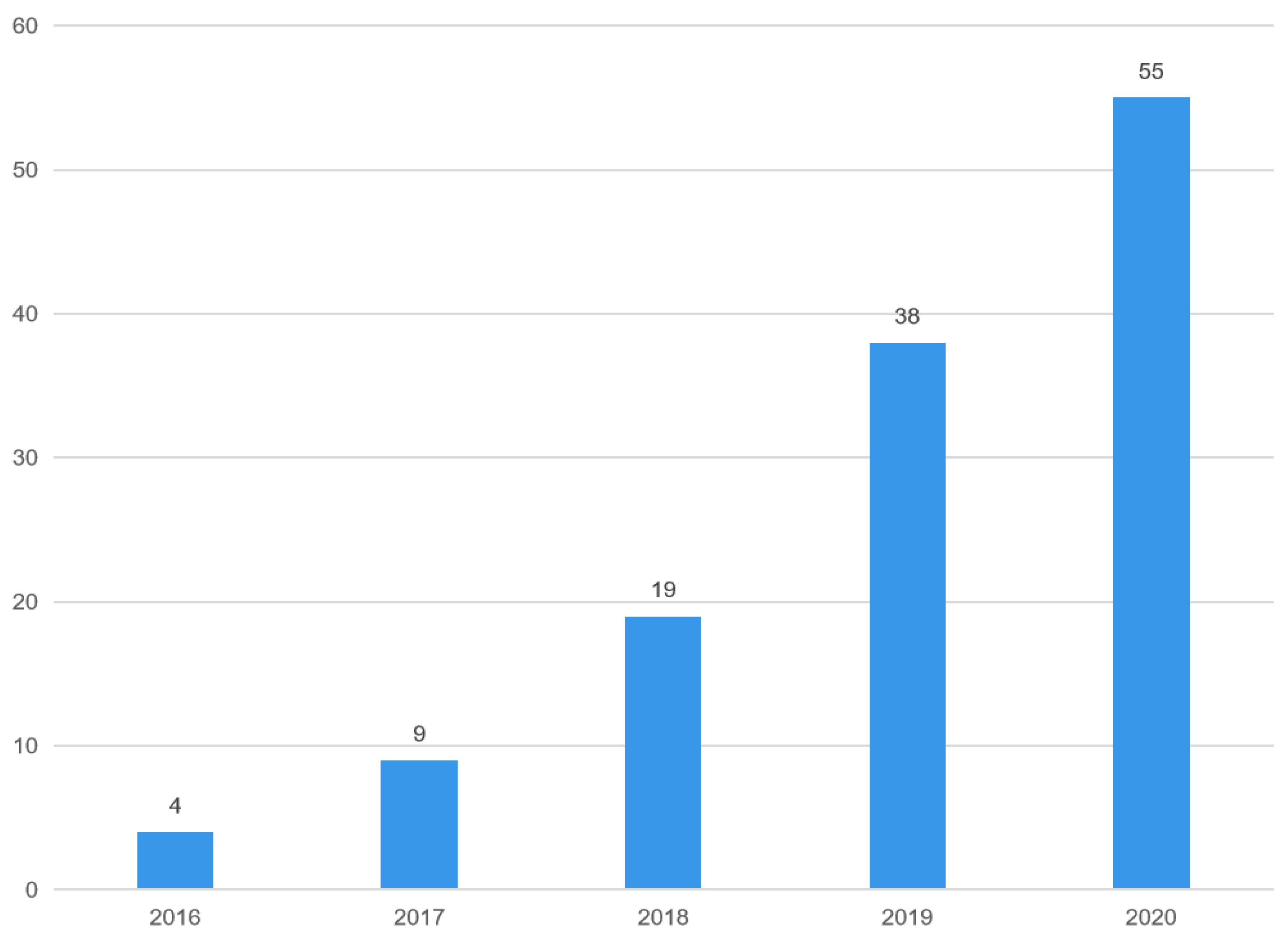Sustainability 13 07217 g002