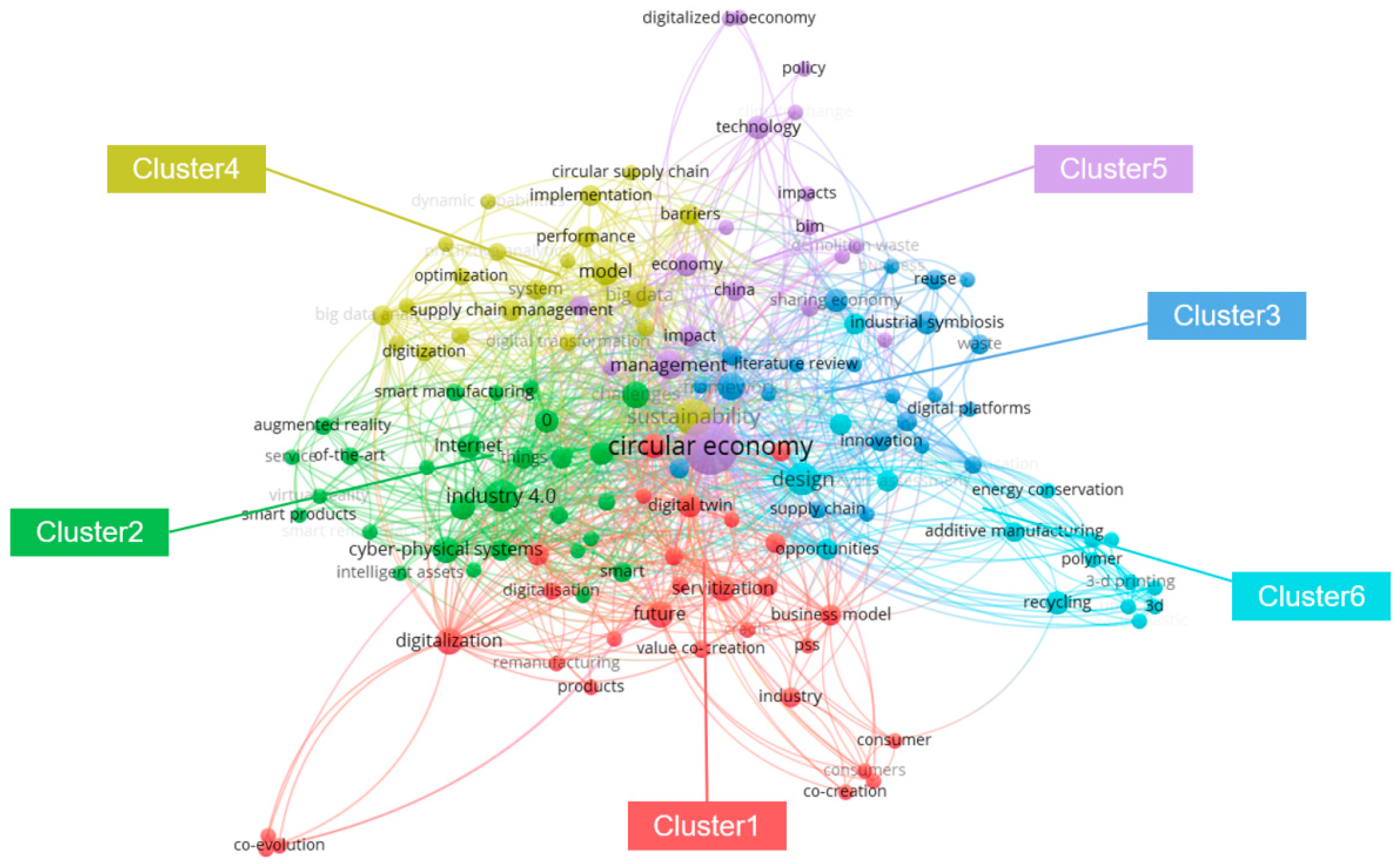 Sustainability 13 07217 g004