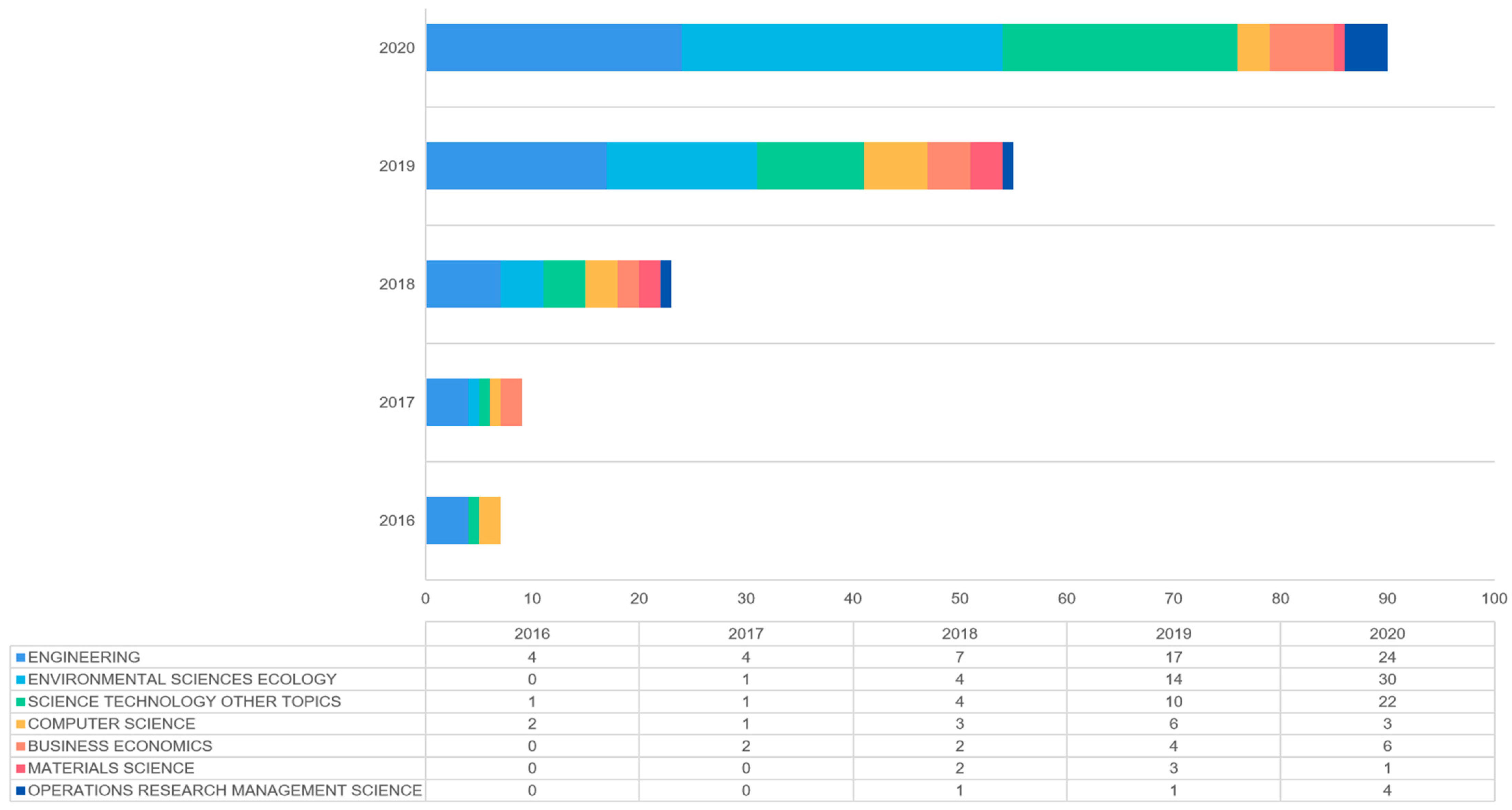 Sustainability 13 07217 g007