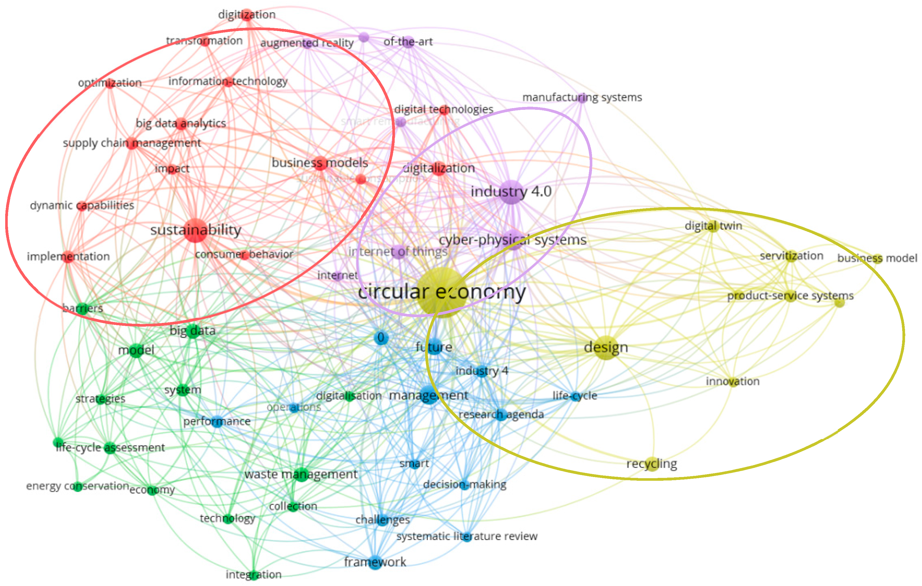 Sustainability 13 07217 g008