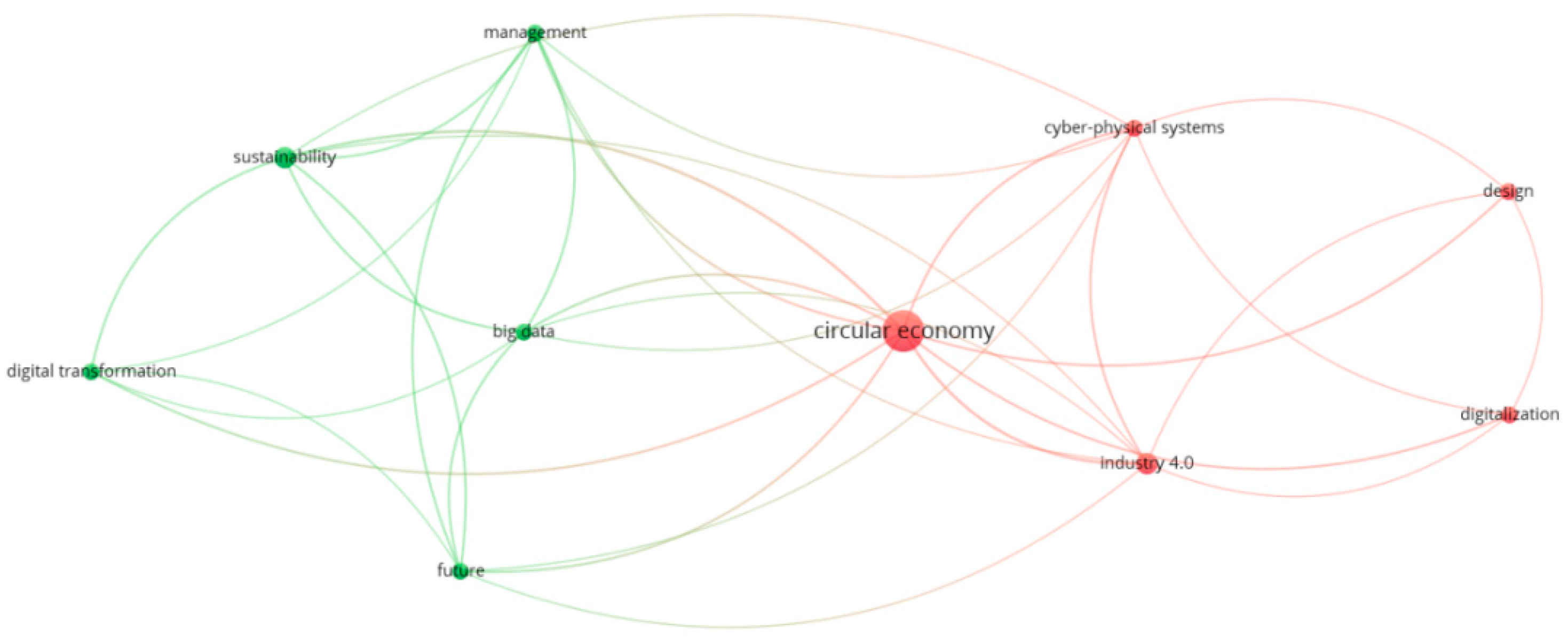 Sustainability 13 07217 g011