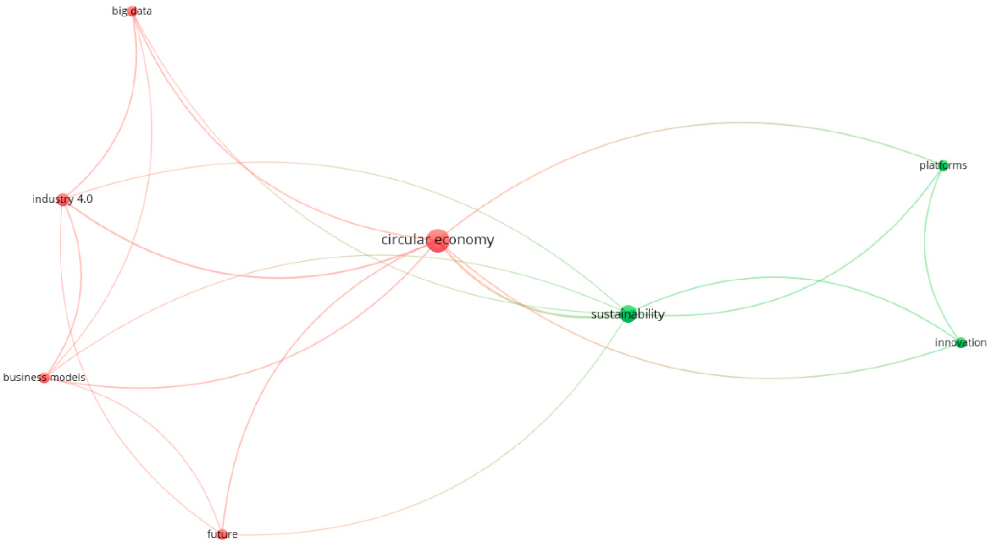 Sustainability 13 07217 g012