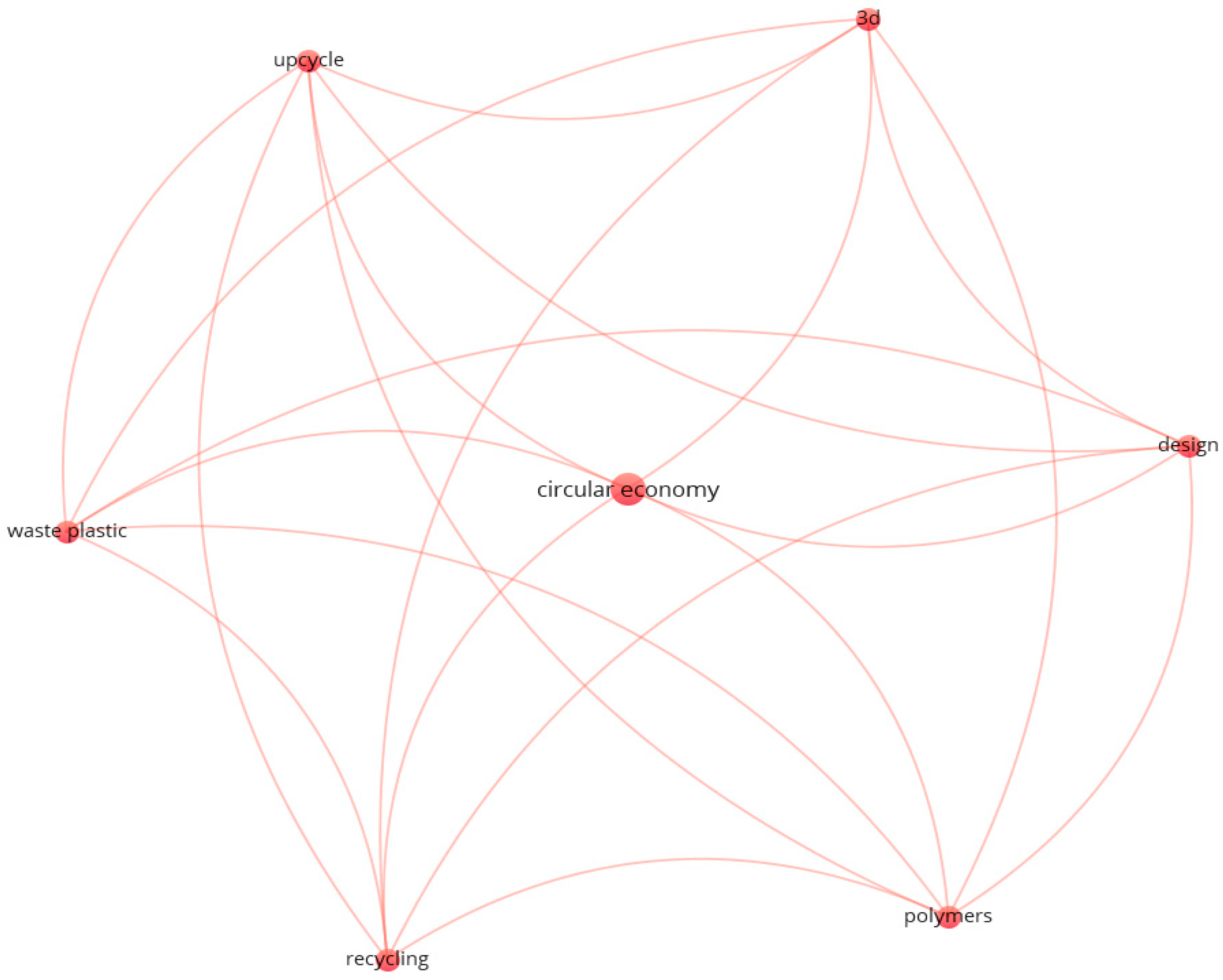Sustainability 13 07217 g013