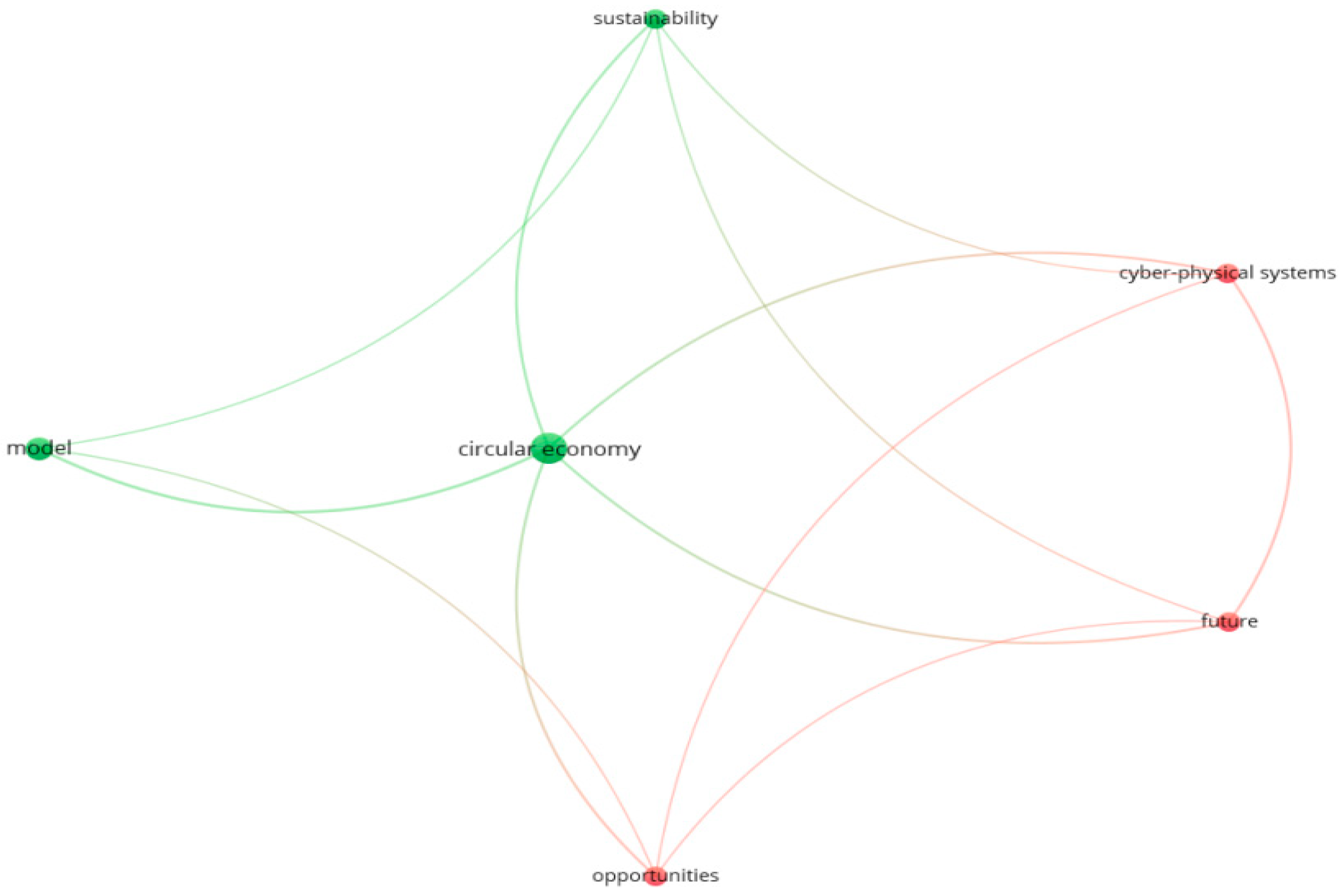 Sustainability 13 07217 g014