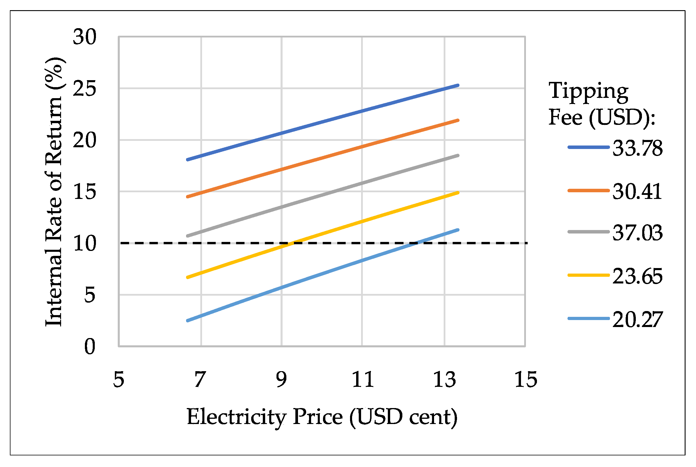 Sustainability 13 07232 g002