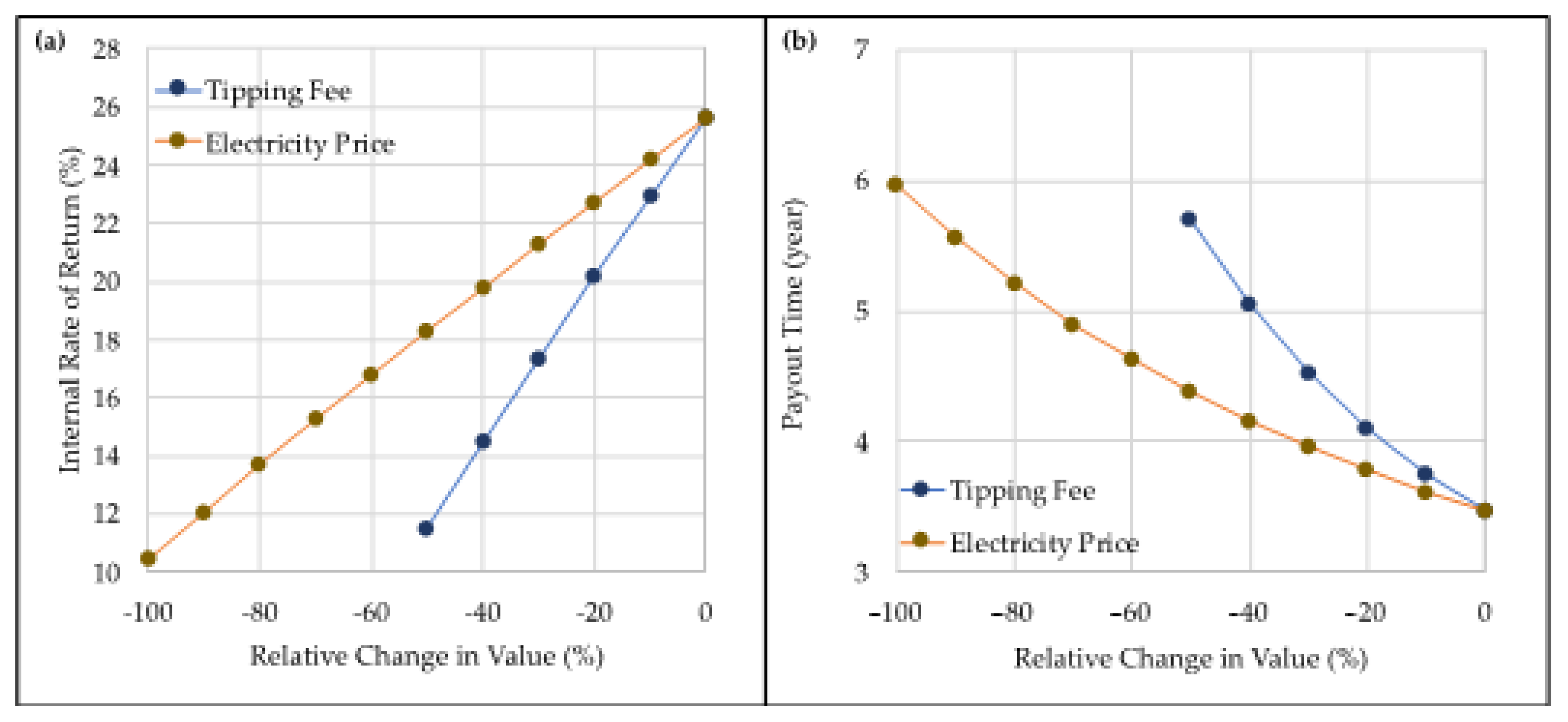 Sustainability 13 07232 g003
