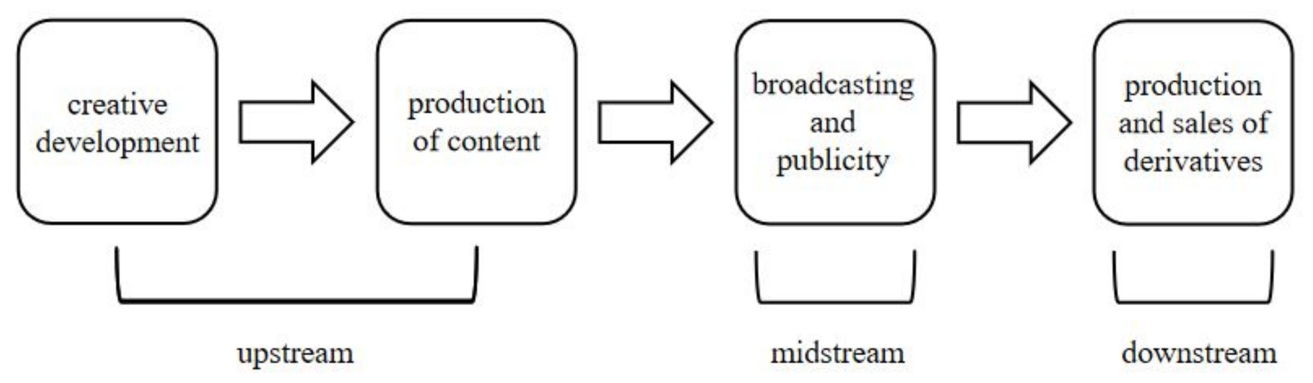Sustainability 13 07235 g002