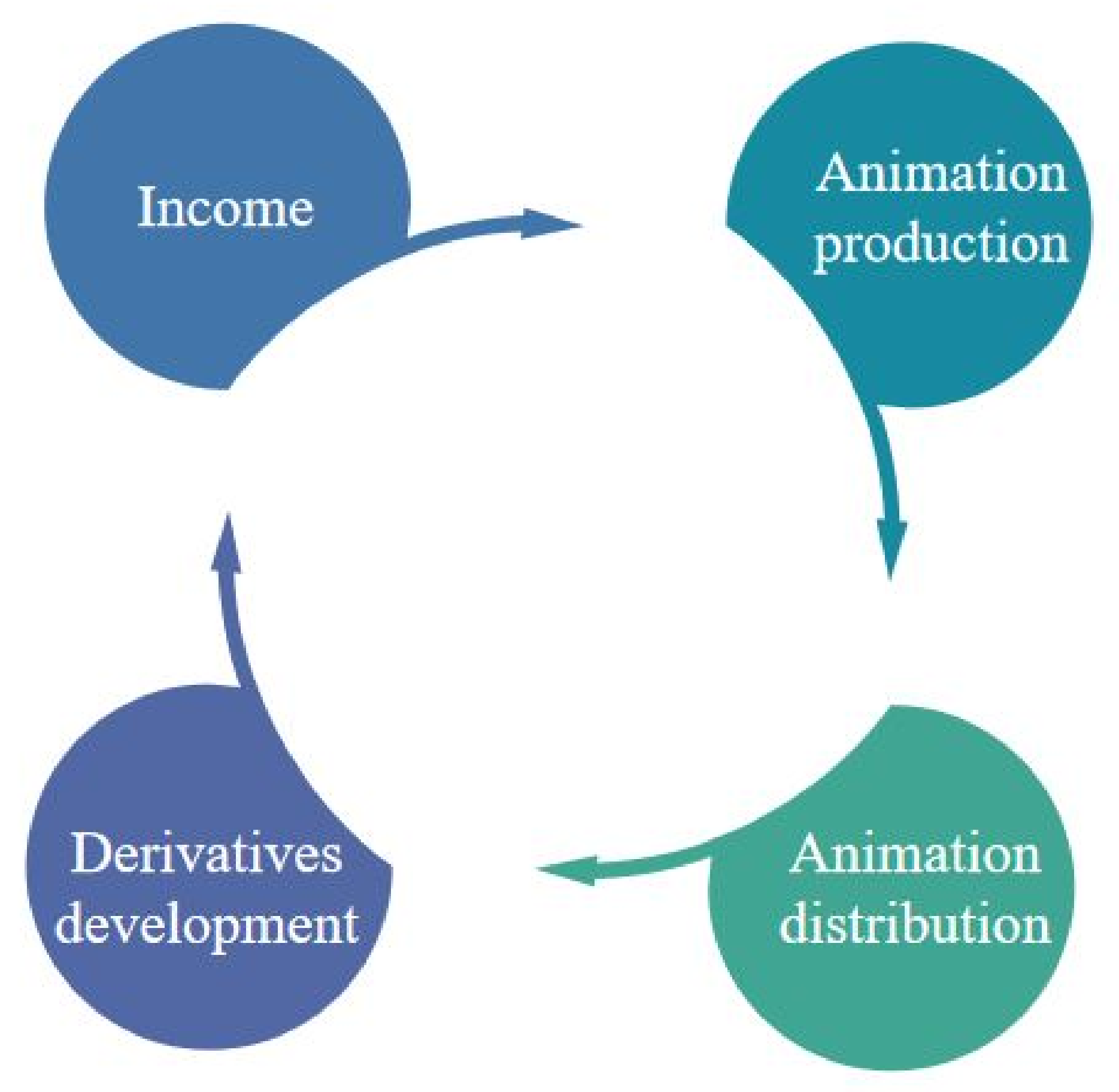 Sustainability 13 07235 g003
