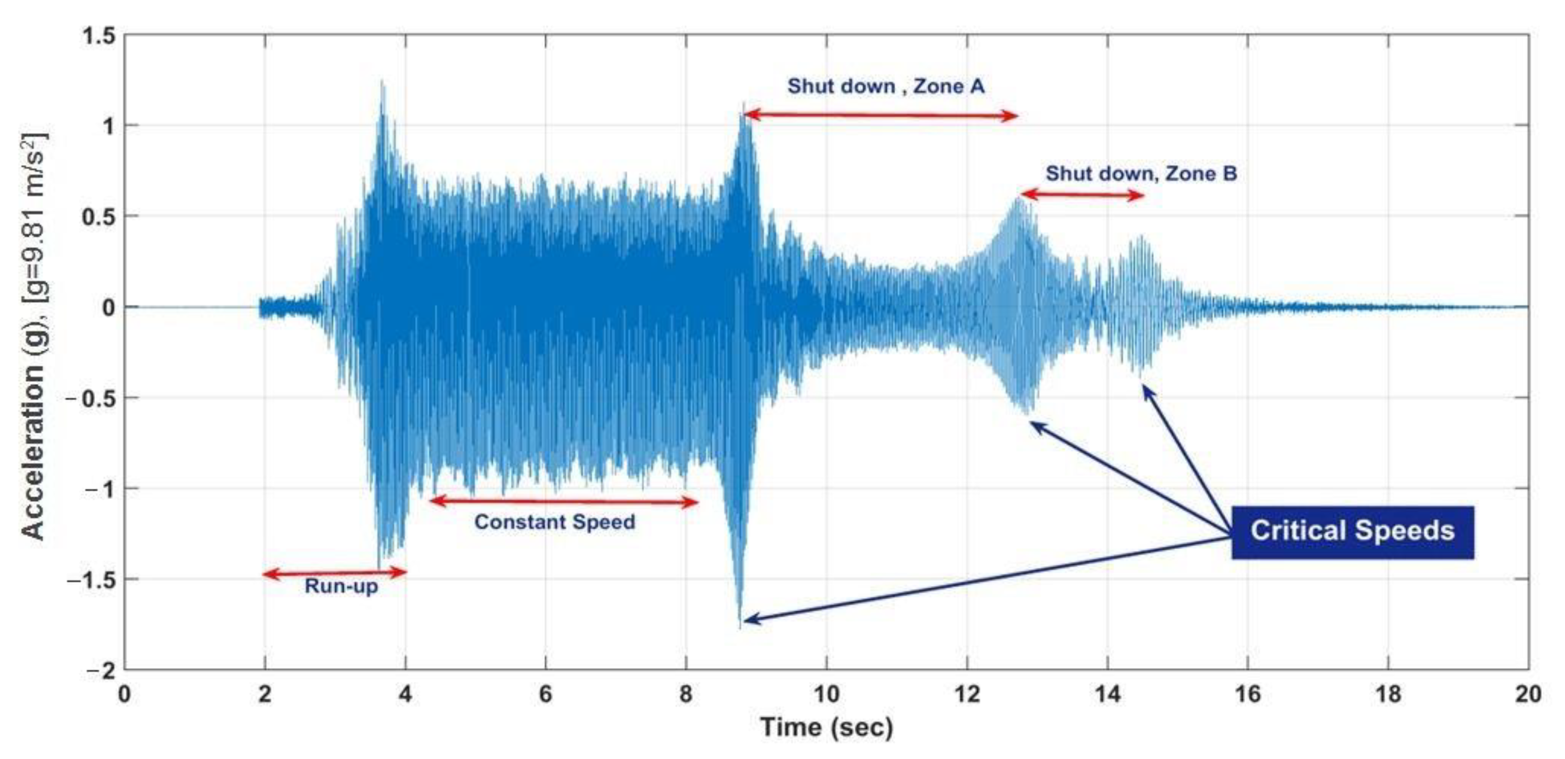Sustainability 13 07237 g002