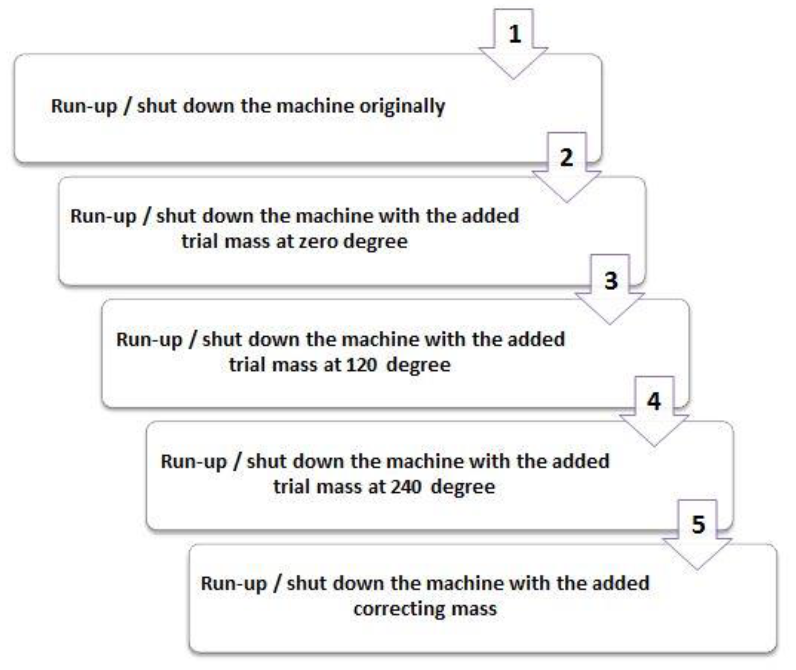 Sustainability 13 07237 g003