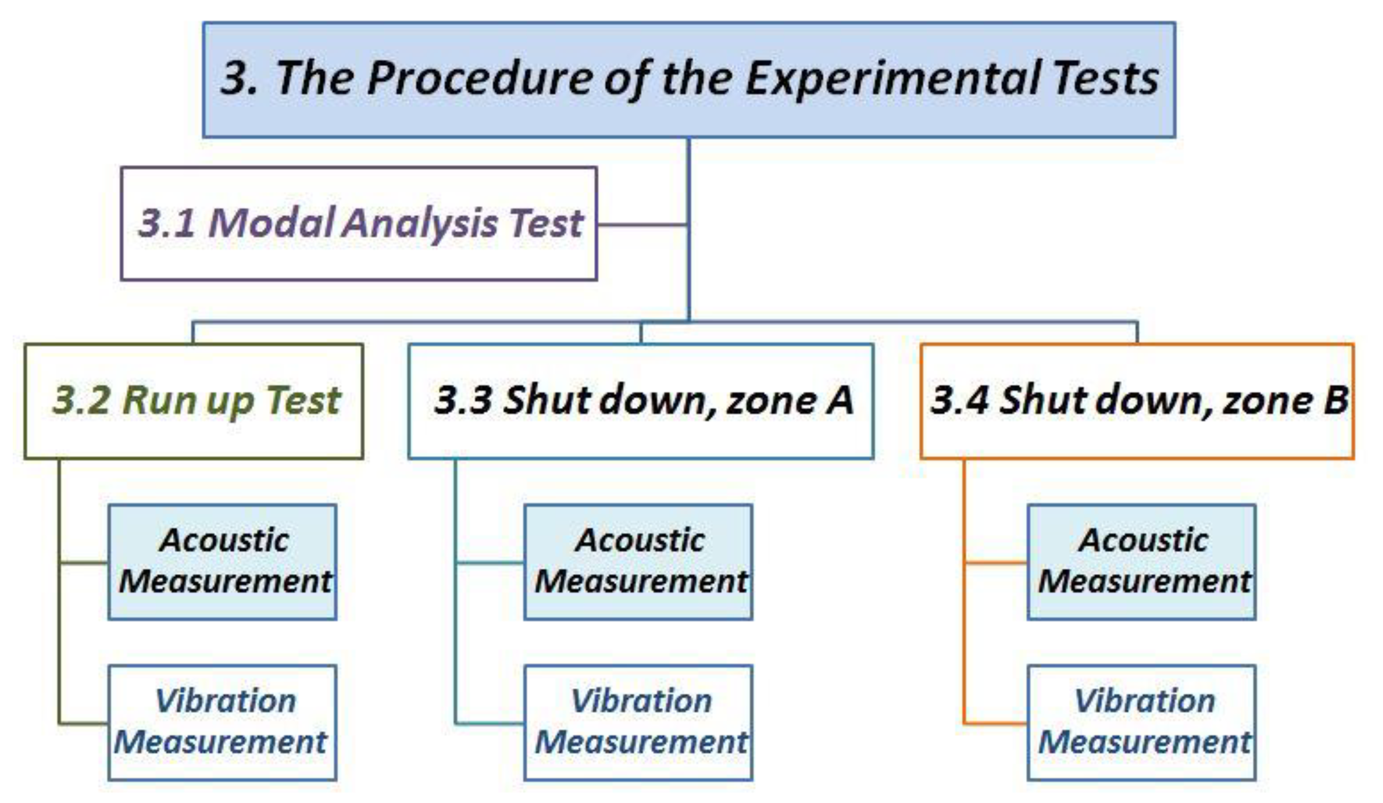 Sustainability 13 07237 g006