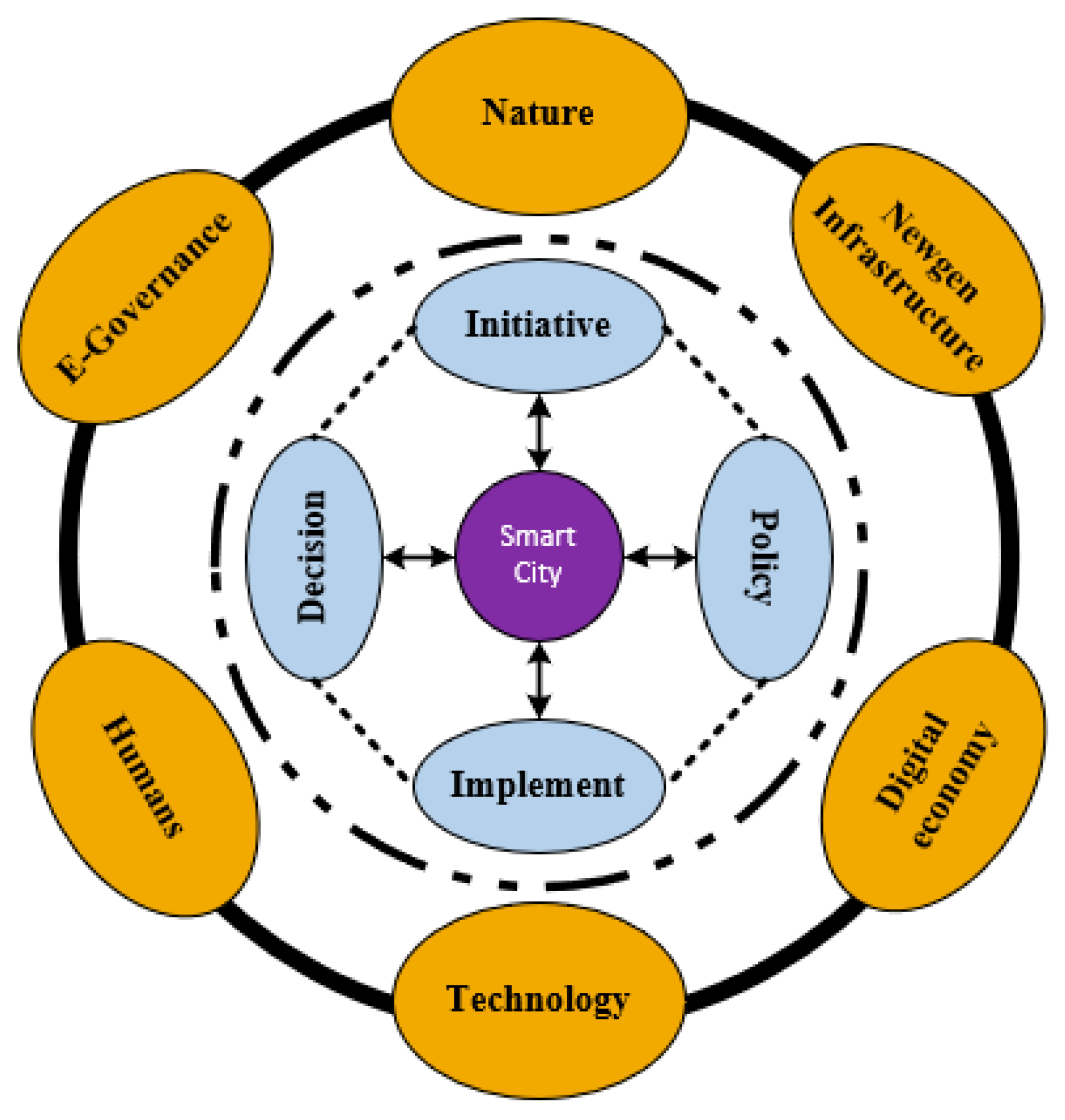 Sustainability 13 07253 g001