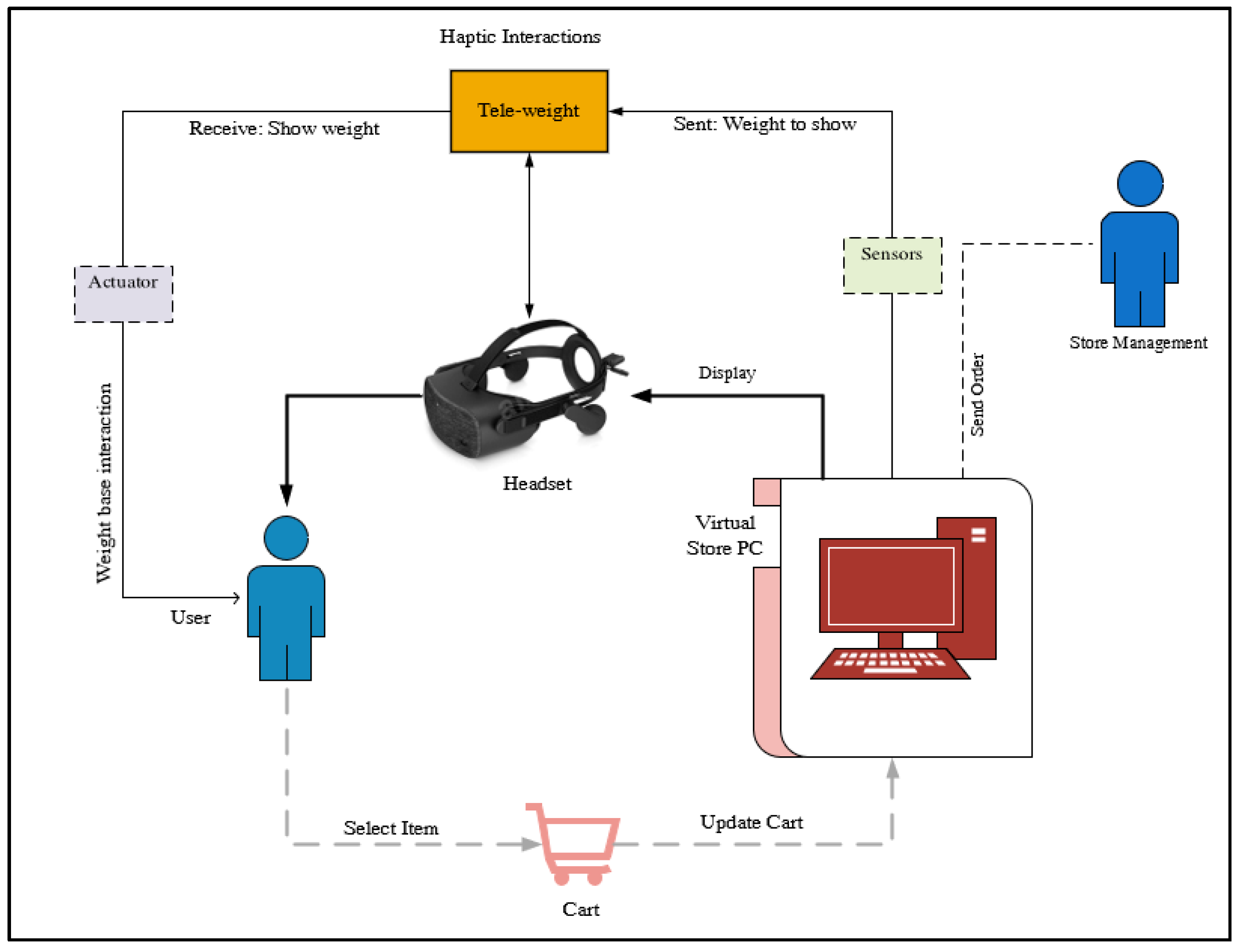 Sustainability 13 07253 g002