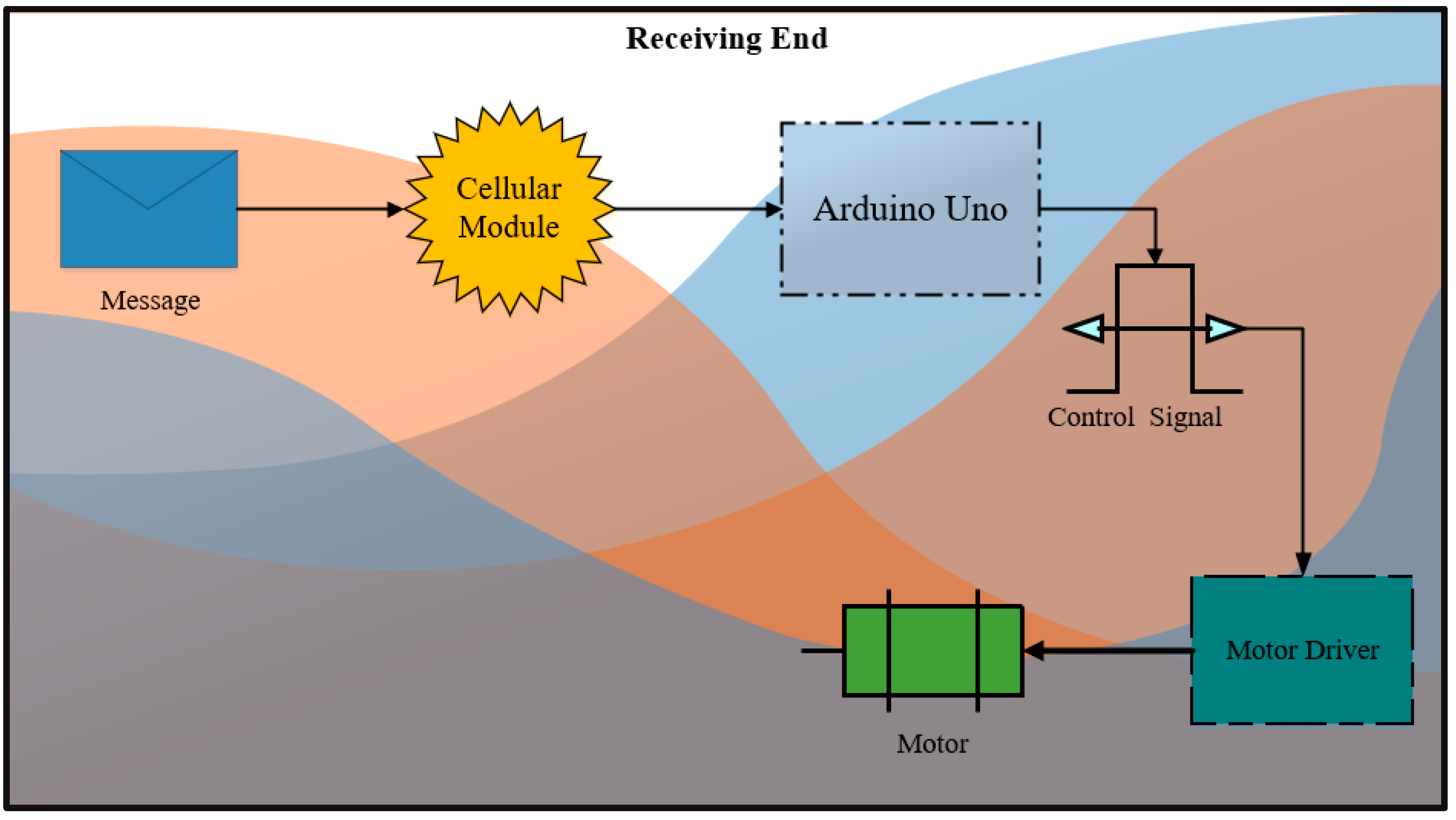 Sustainability 13 07253 g004