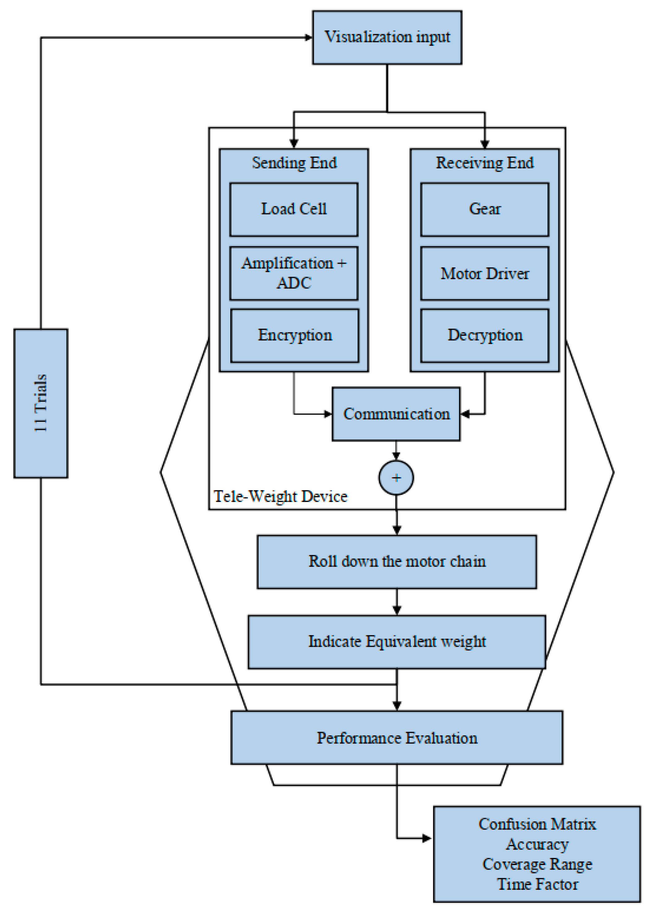 Sustainability 13 07253 g005