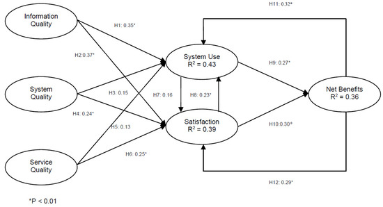 Sustainability 13 07260 g0a1