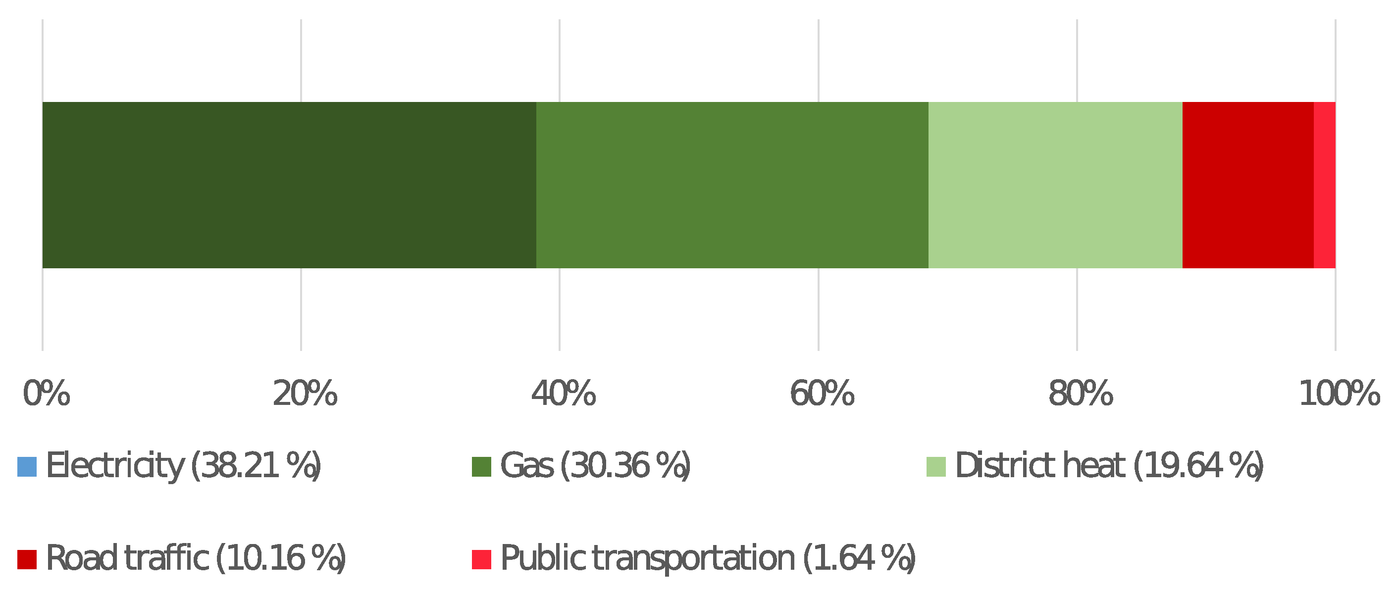 Sustainability 13 07262 g002