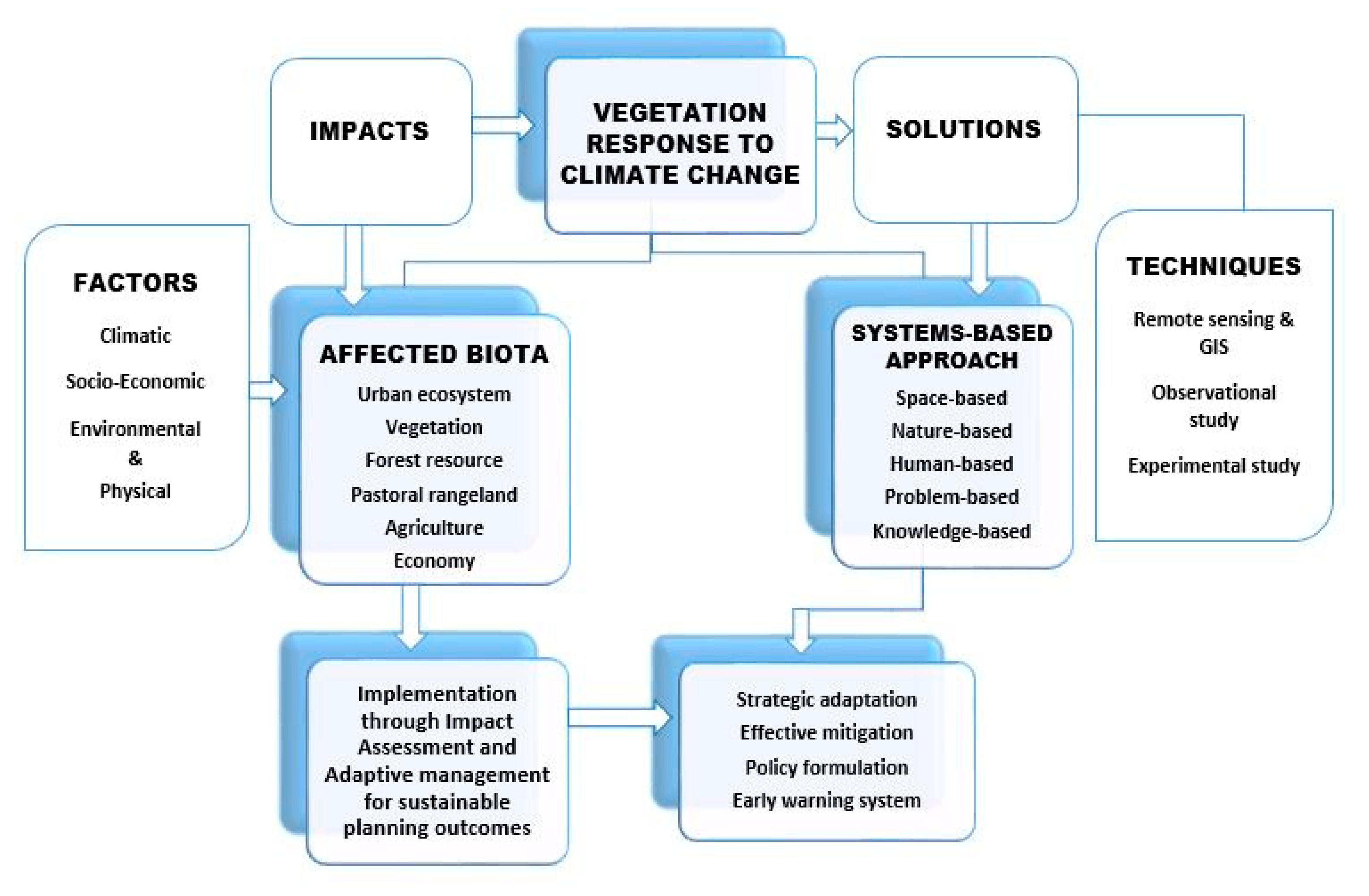 Sustainability 13 07265 g001
