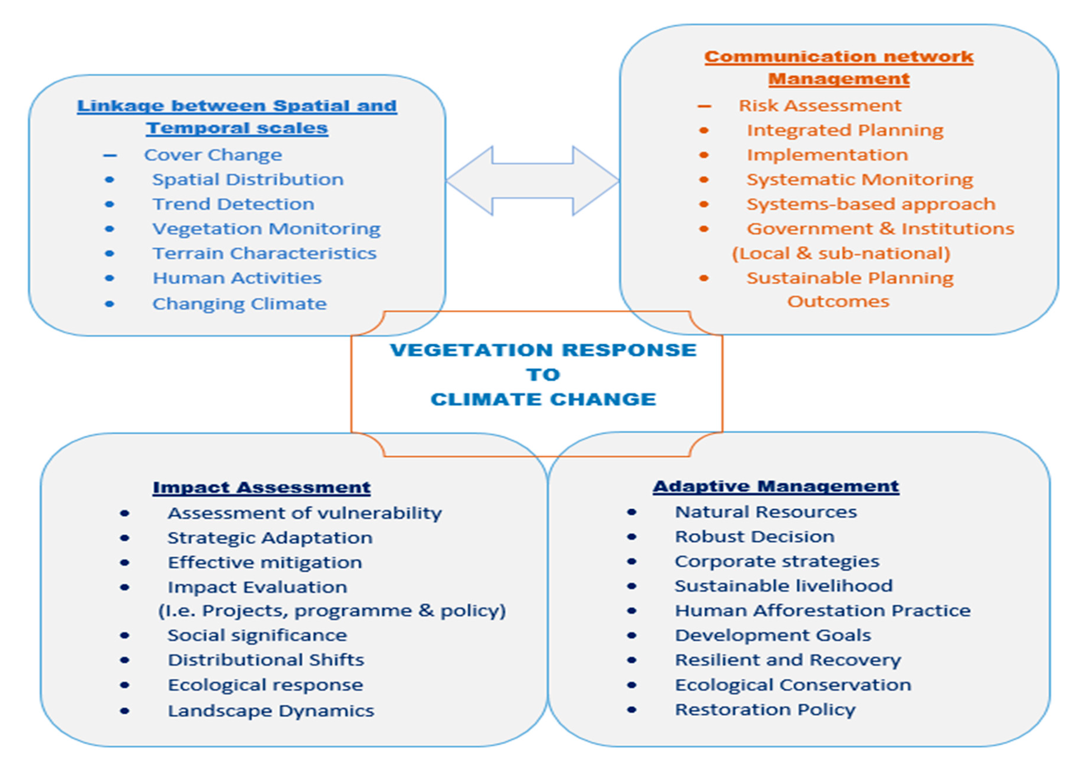 Sustainability 13 07265 g002
