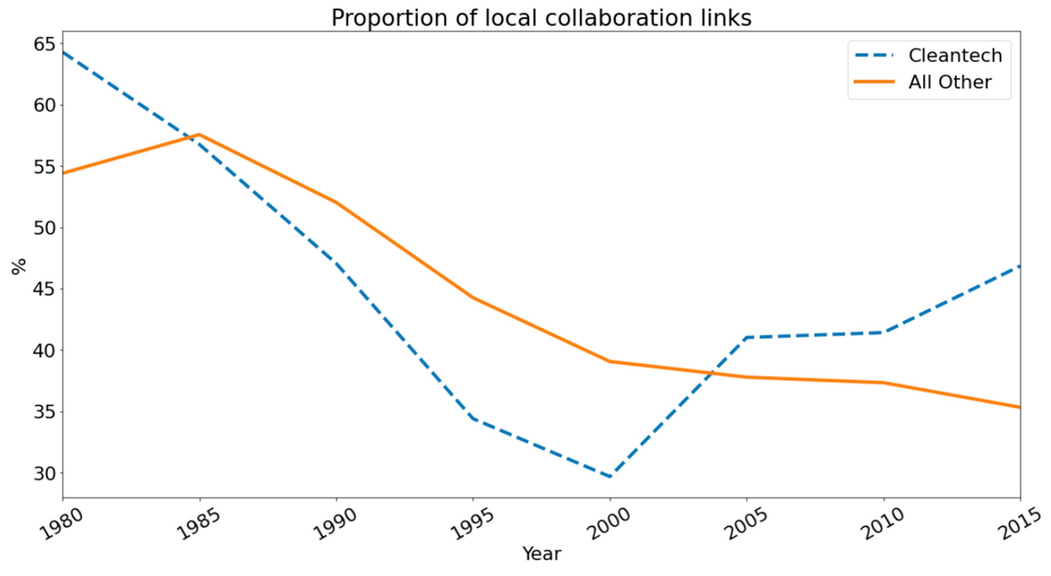 Sustainability 13 07270 g003