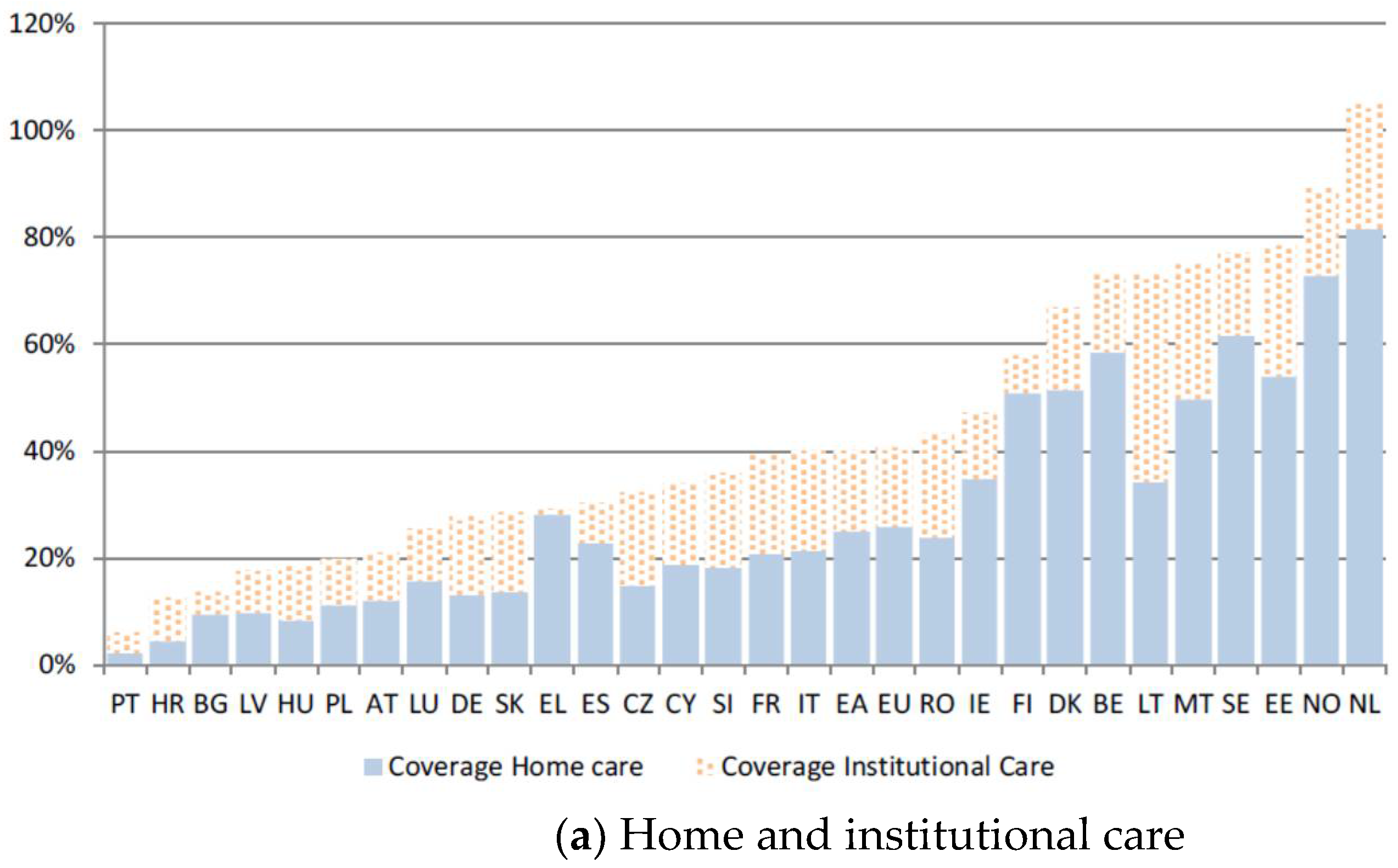 Sustainability 13 07277 g001a Sustainability 13 07277 g001a