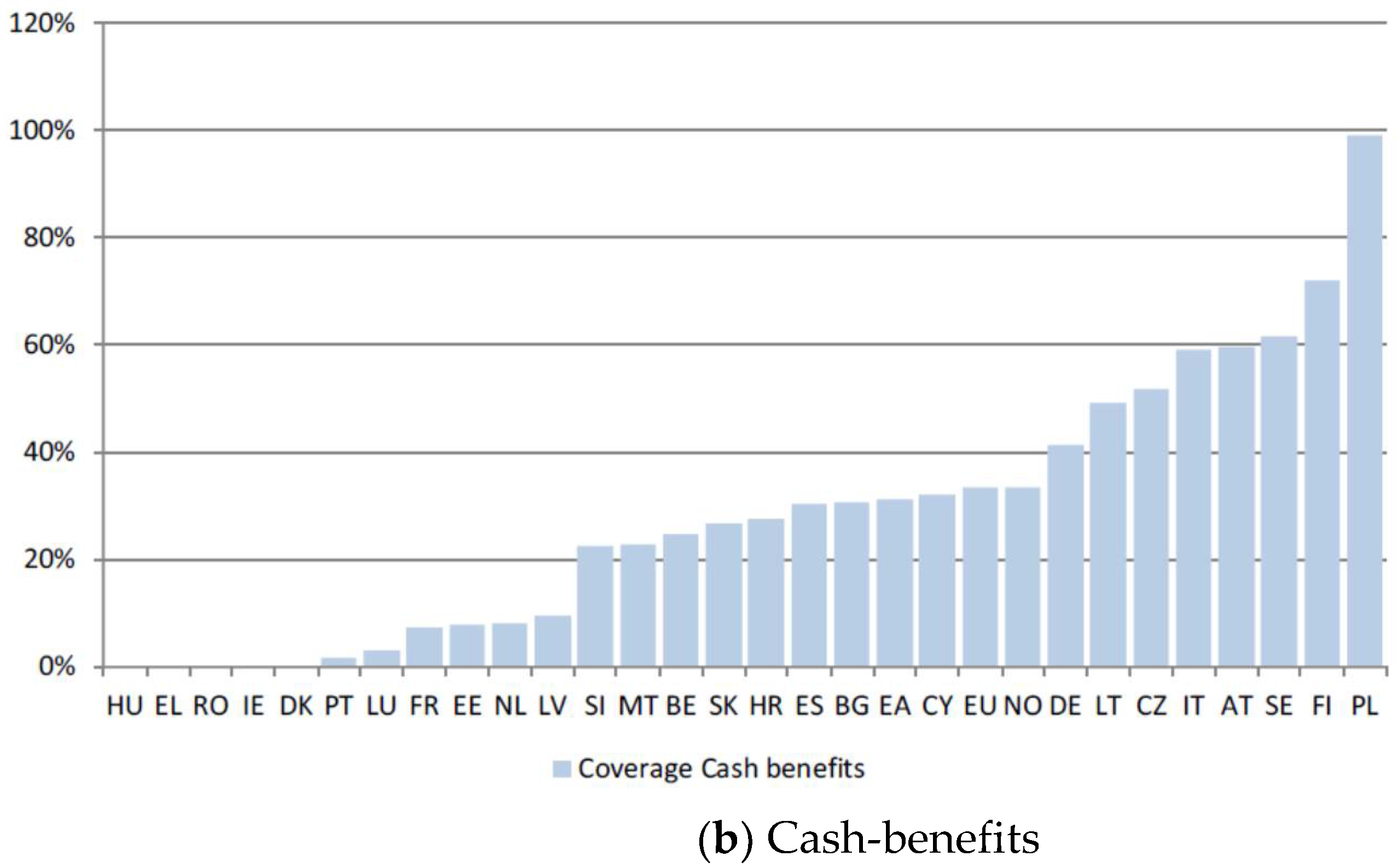Sustainability 13 07277 g001b Sustainability 13 07277 g001b