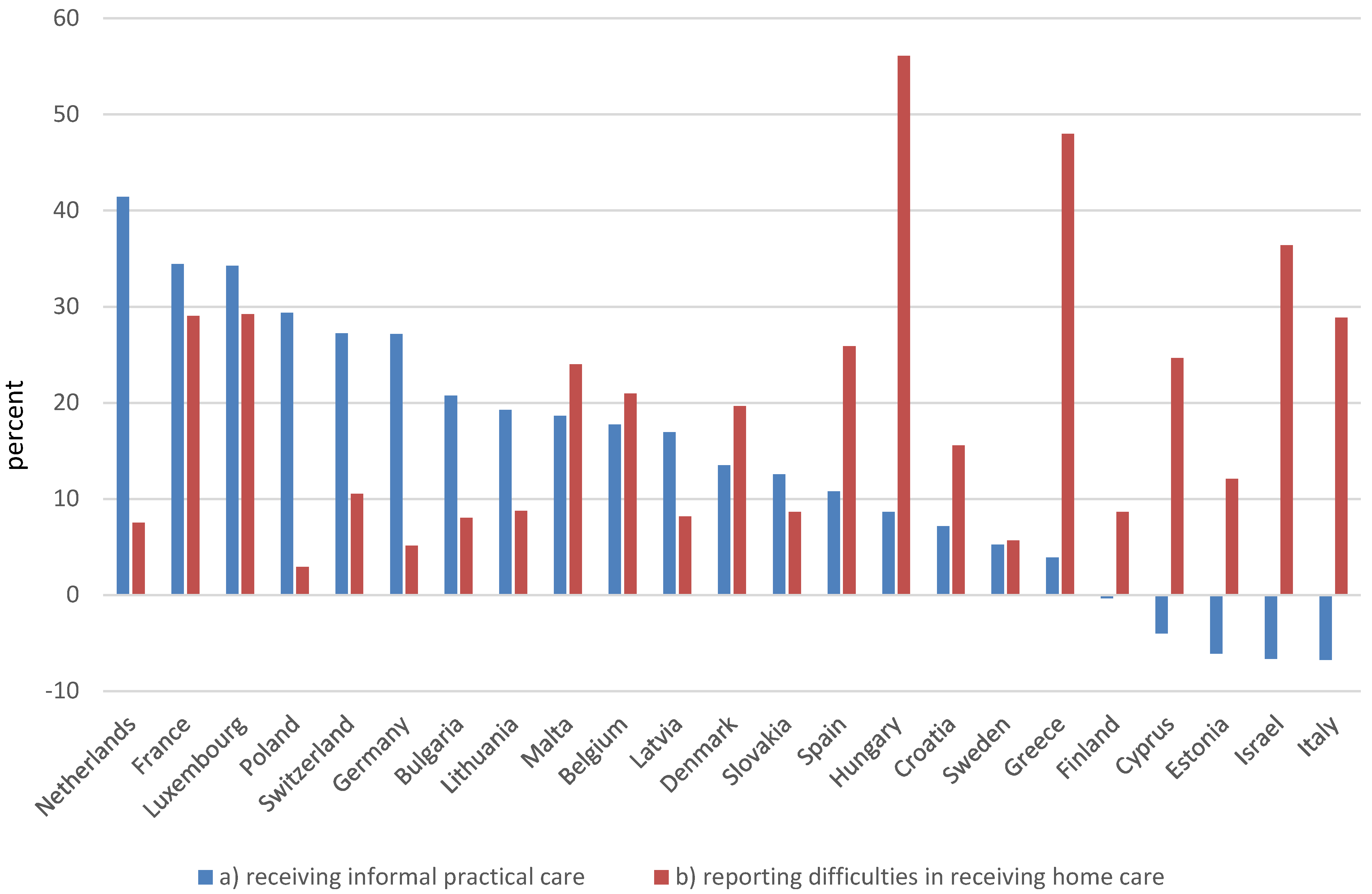 Sustainability 13 07277 g002 Sustainability 13 07277 g002