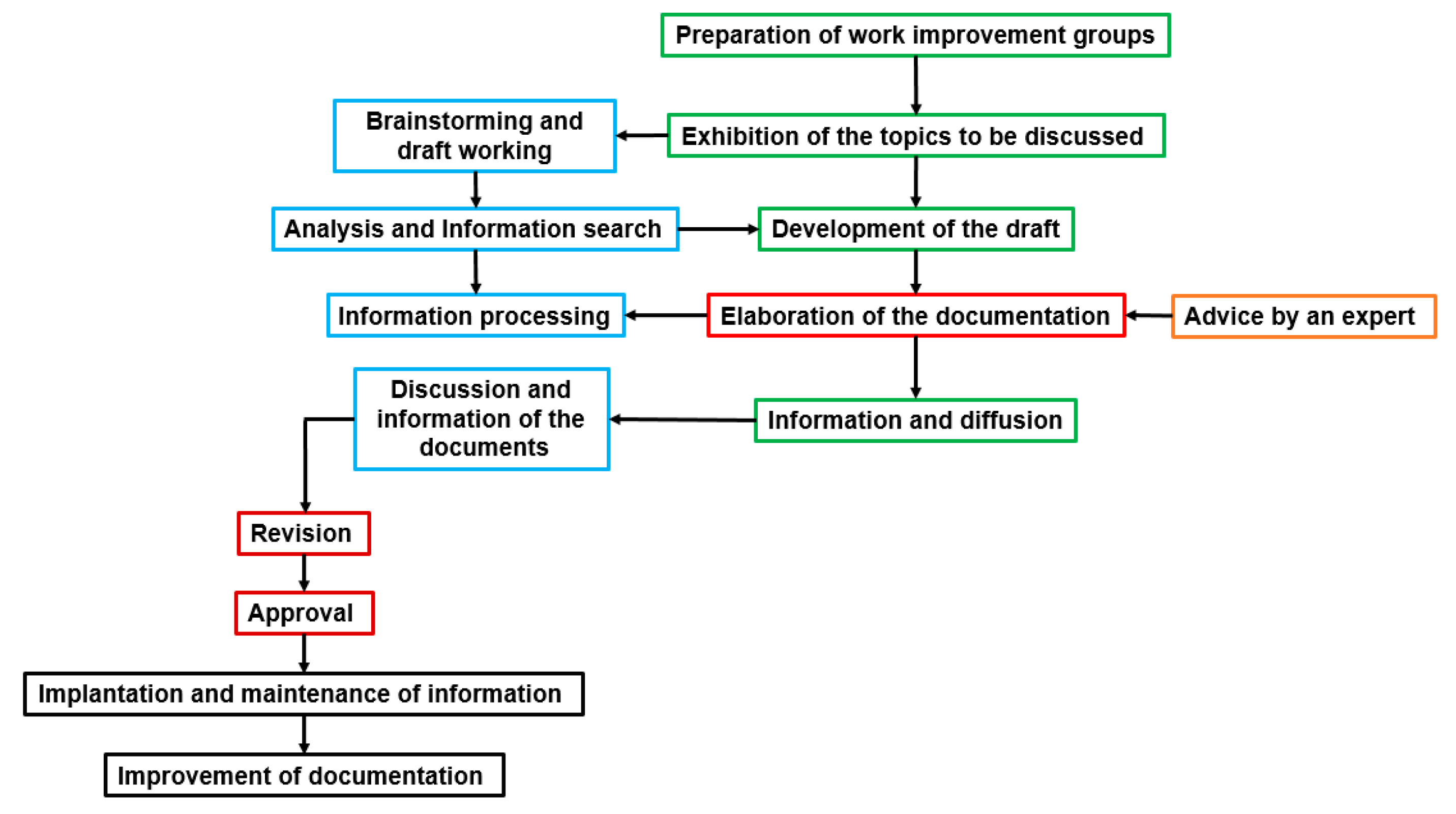 Sustainability 13 07283 g001