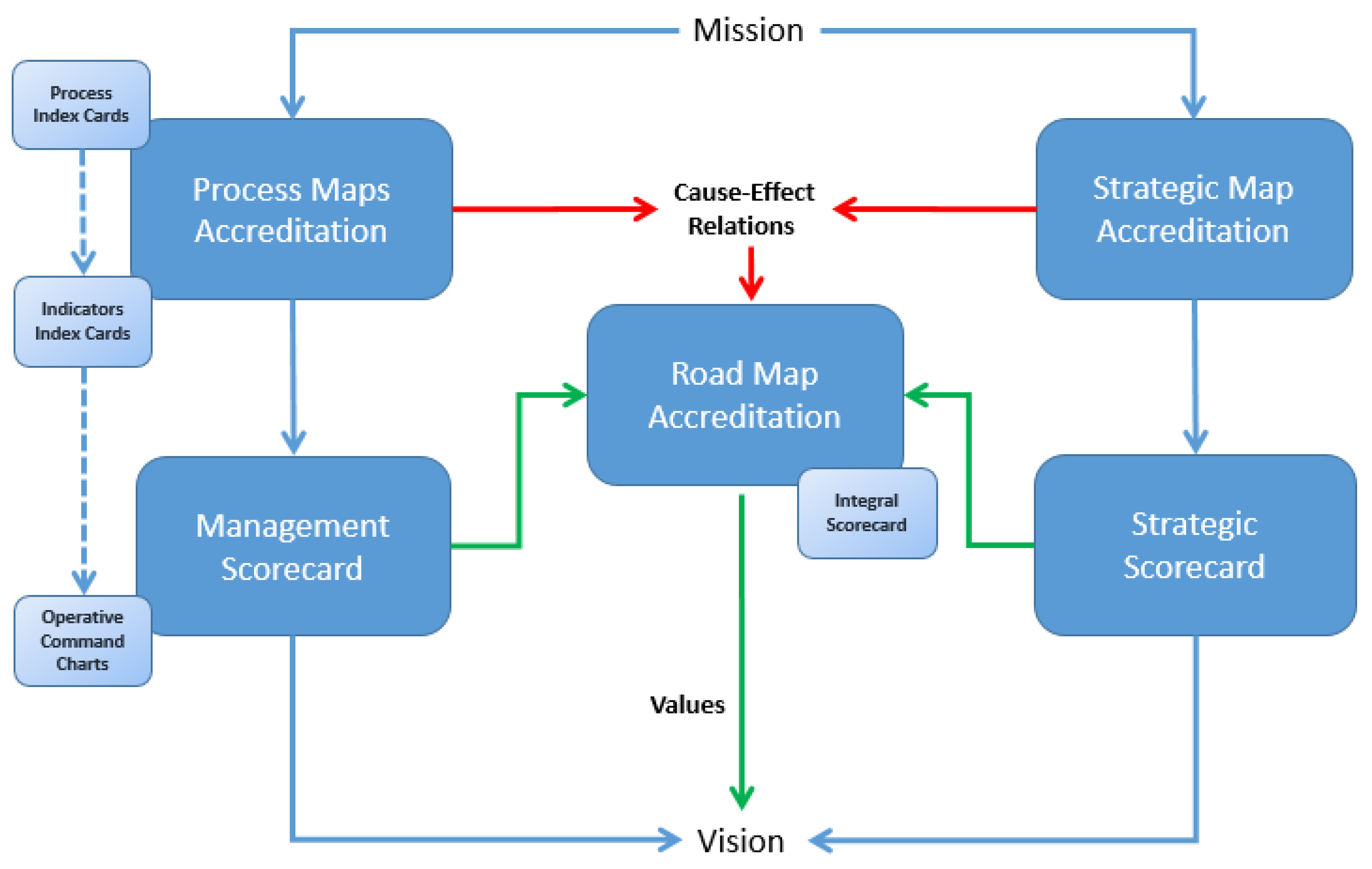 Sustainability 13 07283 g003