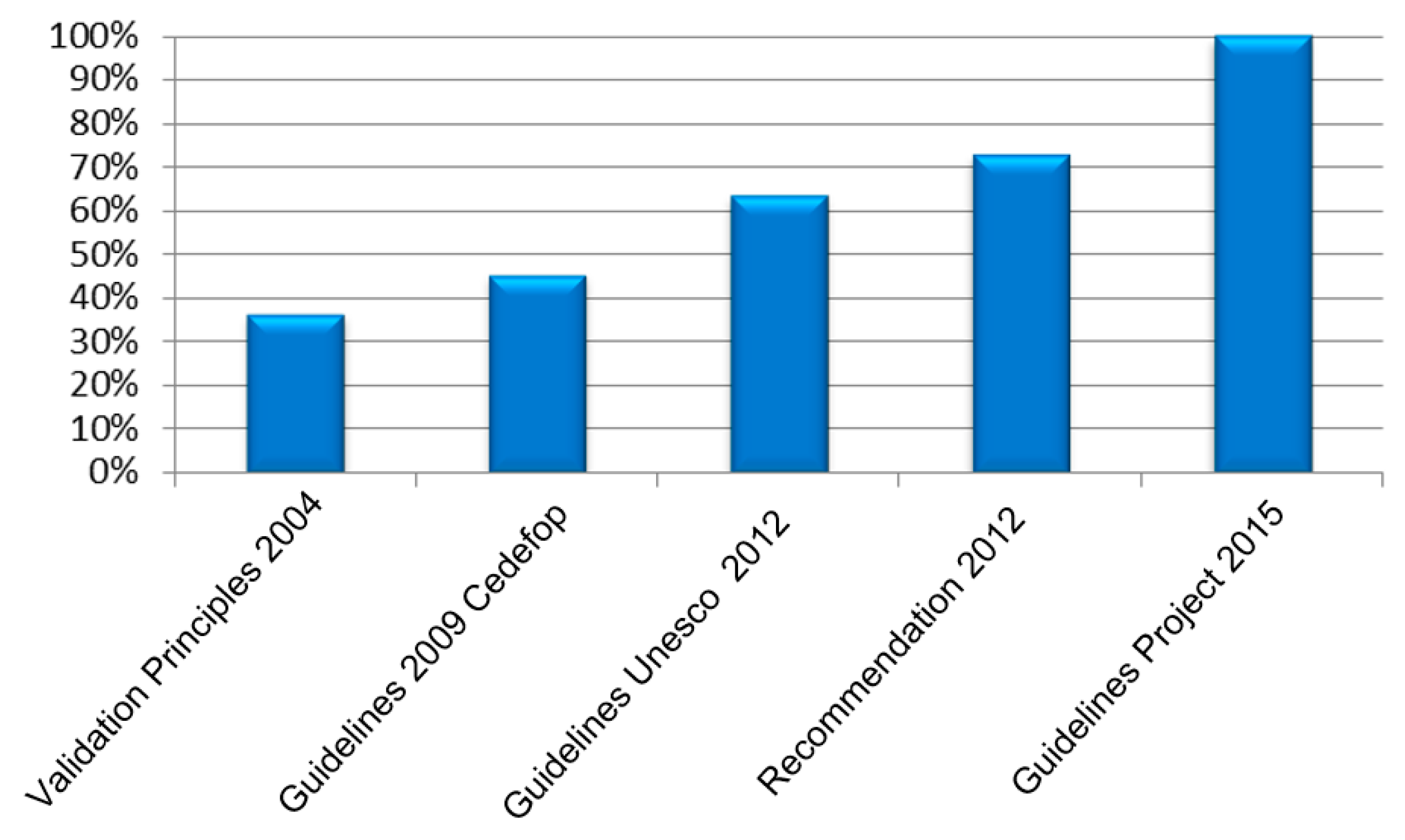 Sustainability 13 07283 g005