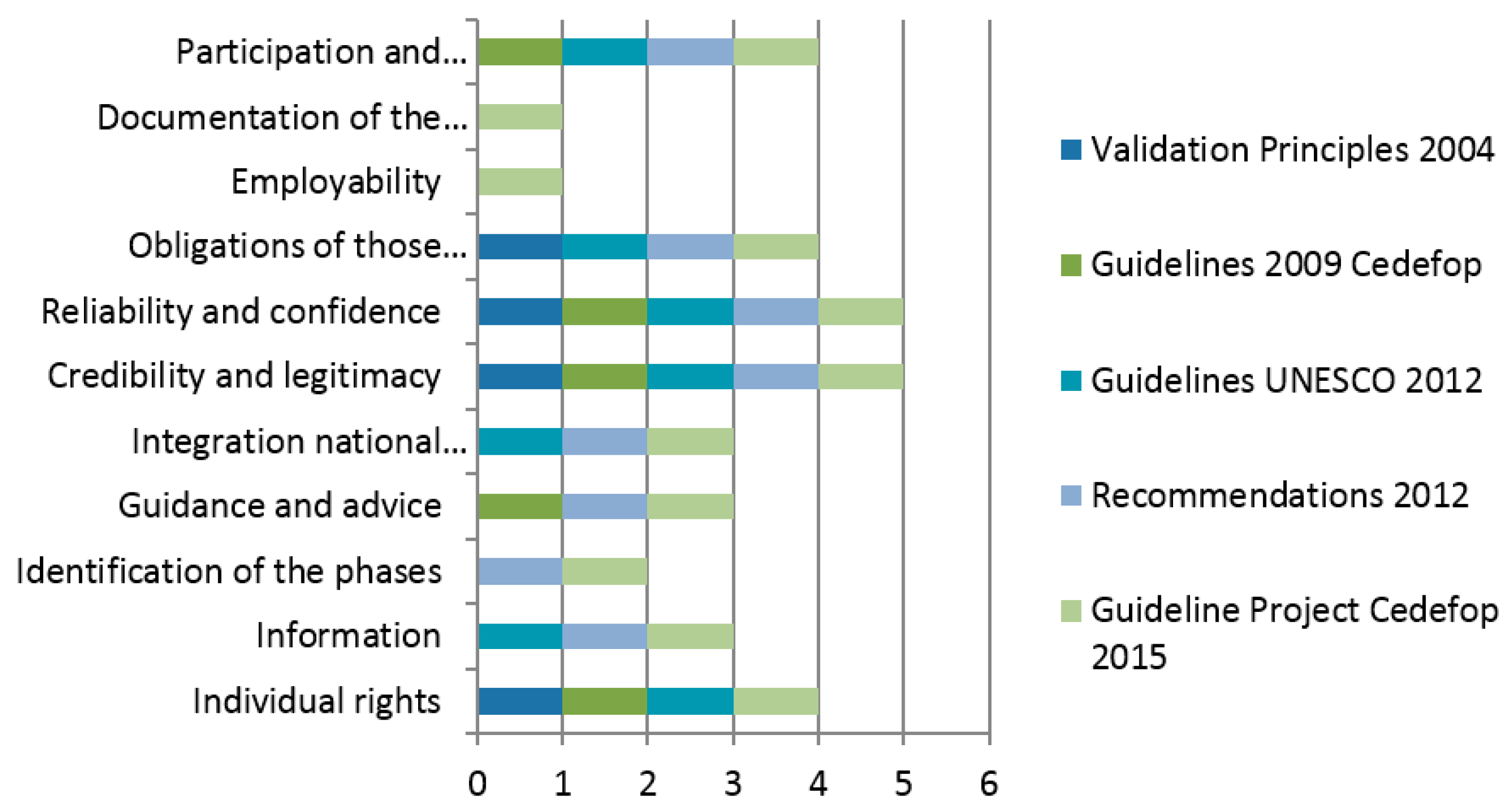 Sustainability 13 07283 g006