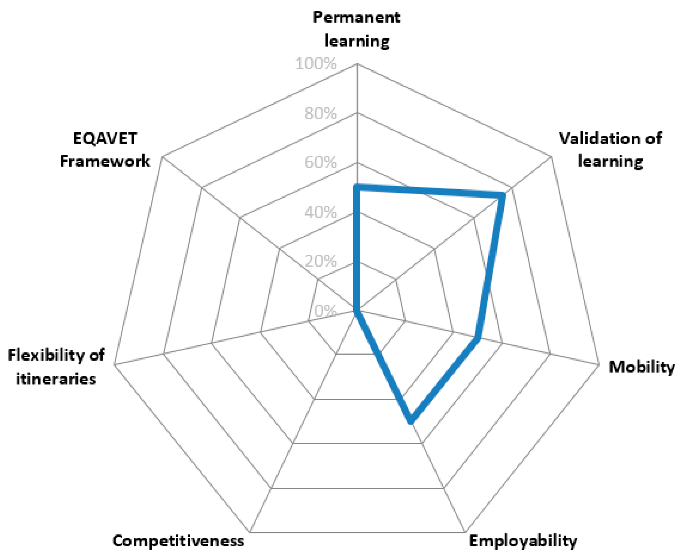 Sustainability 13 07283 g007