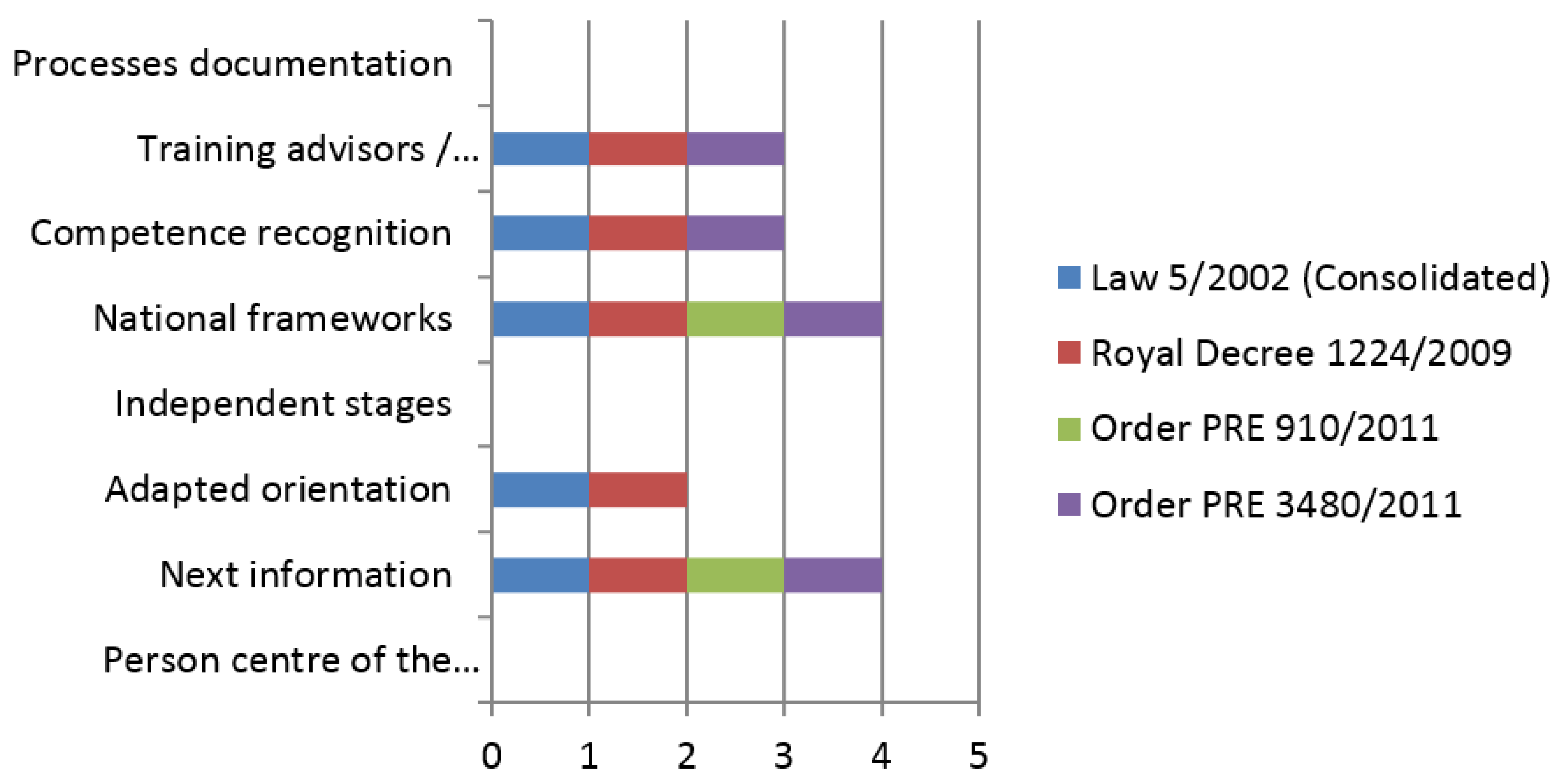 Sustainability 13 07283 g009