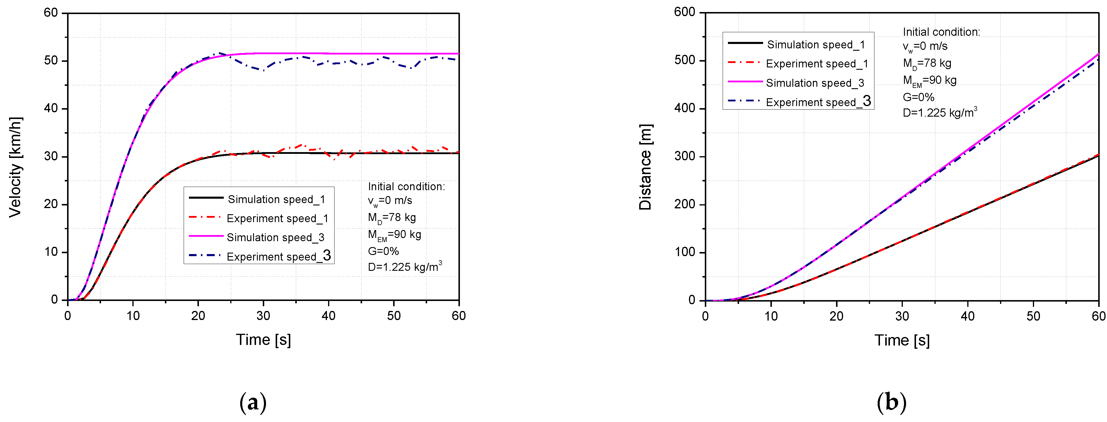Sustainability 13 07285 g003
