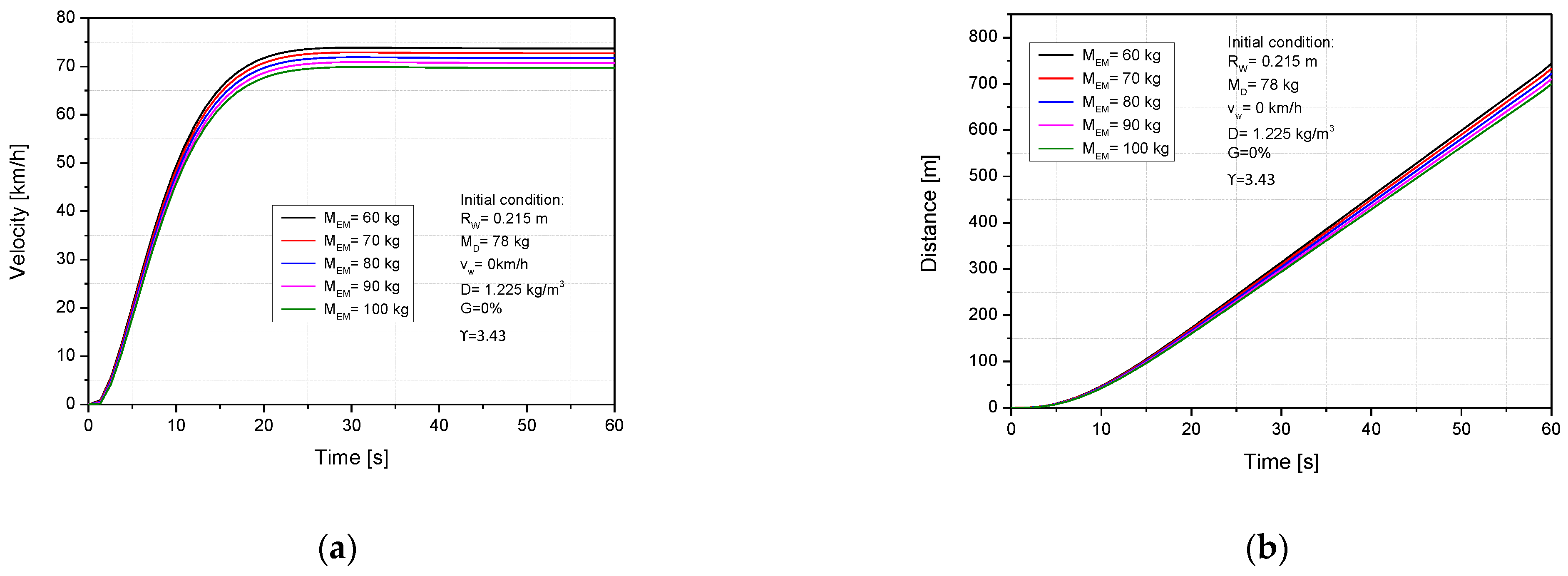 Sustainability 13 07285 g005a